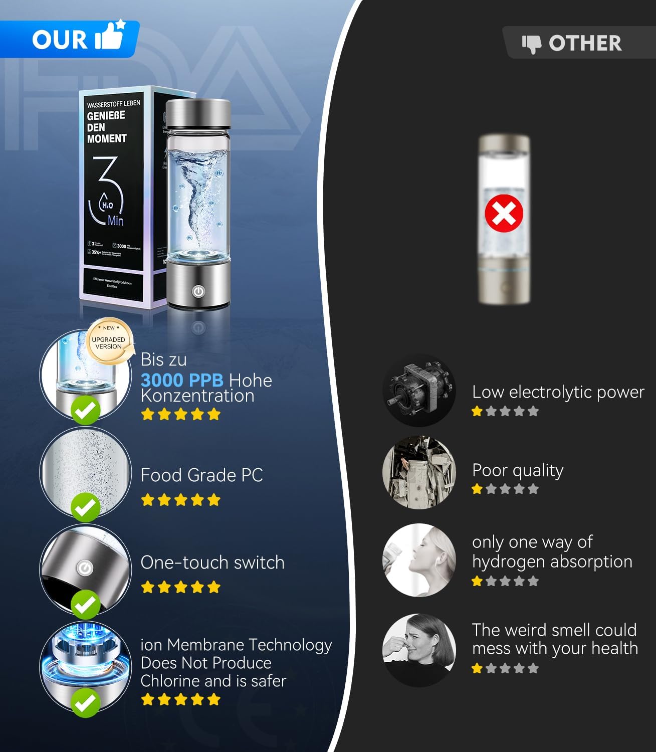 New Upgrade Hydrogen Water Bottle Generator【Industry TOP - 24-Hour Hydrogen Lock】【NO.1 Double Hydrogen Content】| 0 Chlorine & 0 Ozone | 100% Leak-Proof Seal, Sports Hydrogen Water Bottle for Gym