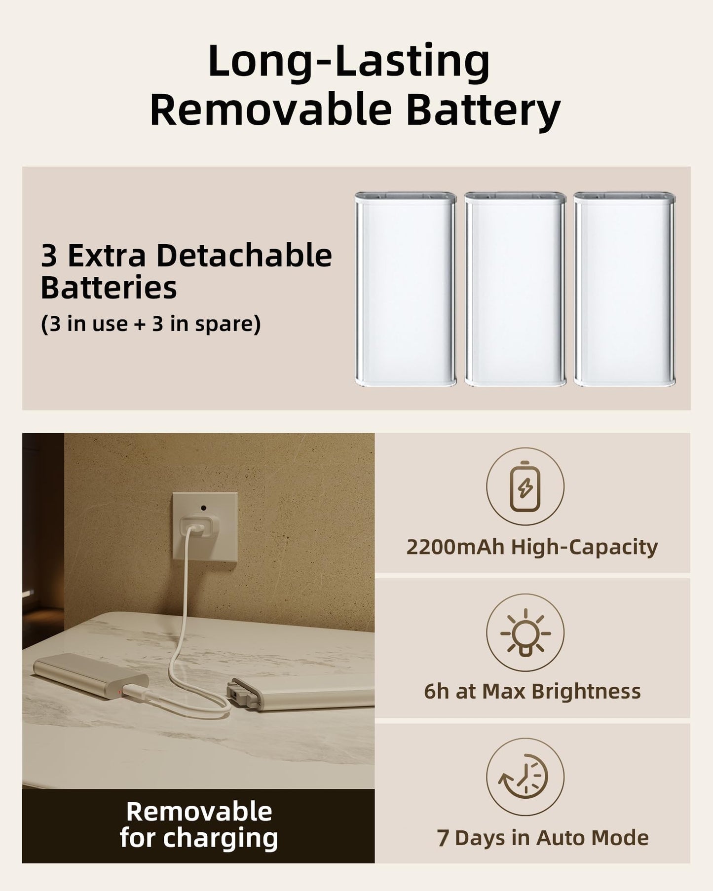 EZVALO Under Cabinet Lighting, Motion Sensor Closet Lights with 3 Extra Batteries, 76 LEDs Dimmable Eye-Caring Rechargeable LED Lights, 3 Color Temps, Under Counter Lights for Kitchen, Wardrobe