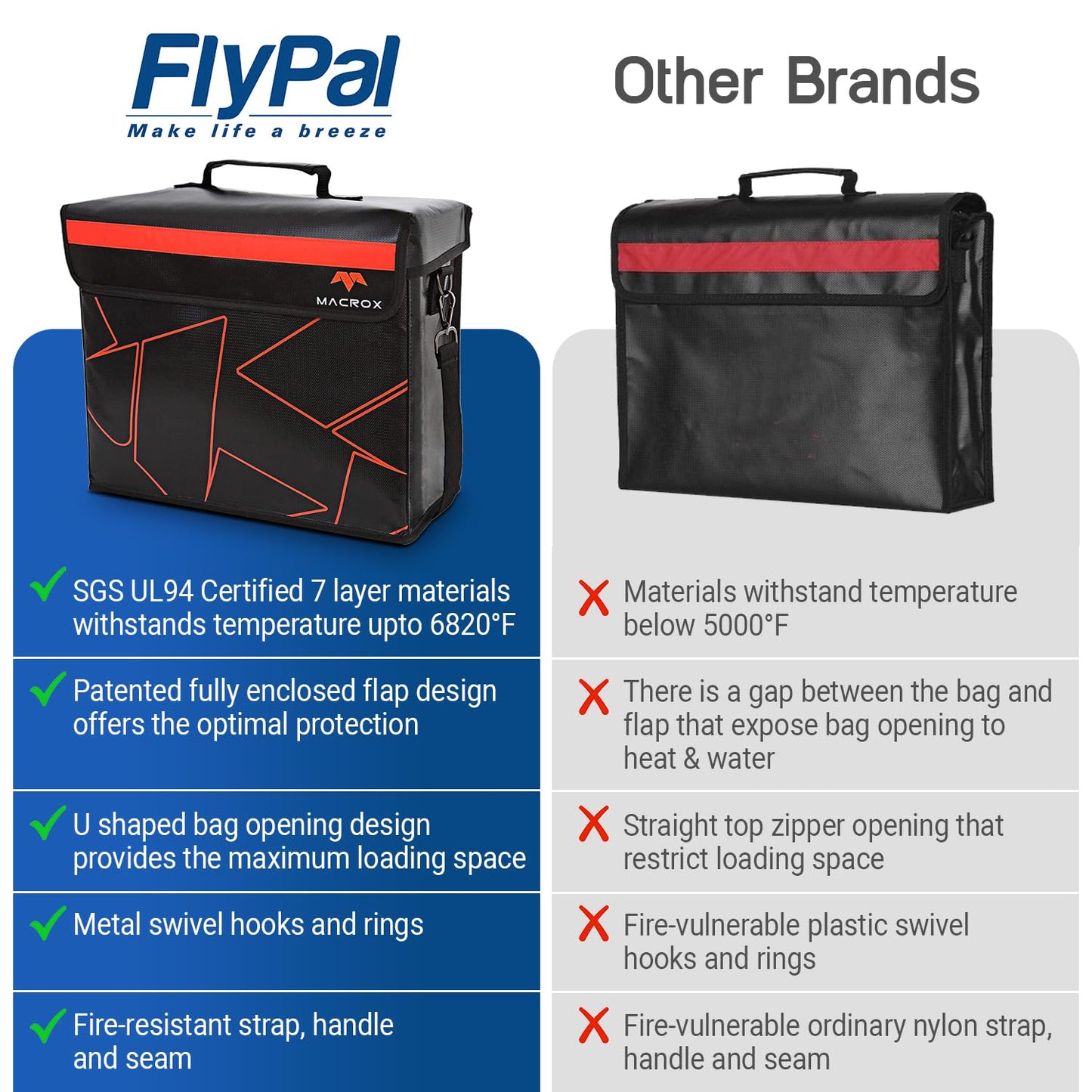 Fireproof and Waterproof Document Bag with Lock, 6200℉ Insulated, Patented Enclosed Flap Design, Heavy Duty Fire Safe Storage Box for Documents, Files & Valuables, 16"x12.6"x6.5"
