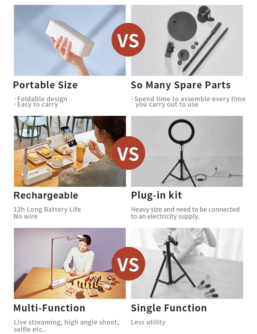 Viozon Extendable Selfie Stand 360° Rotation with Phone Holder, Rechargeable Wireless Foldable 7 Brightness LED Light for Live Streaming/YouTube/Tiktok/Video Recording/Photography/Reading (V6W)