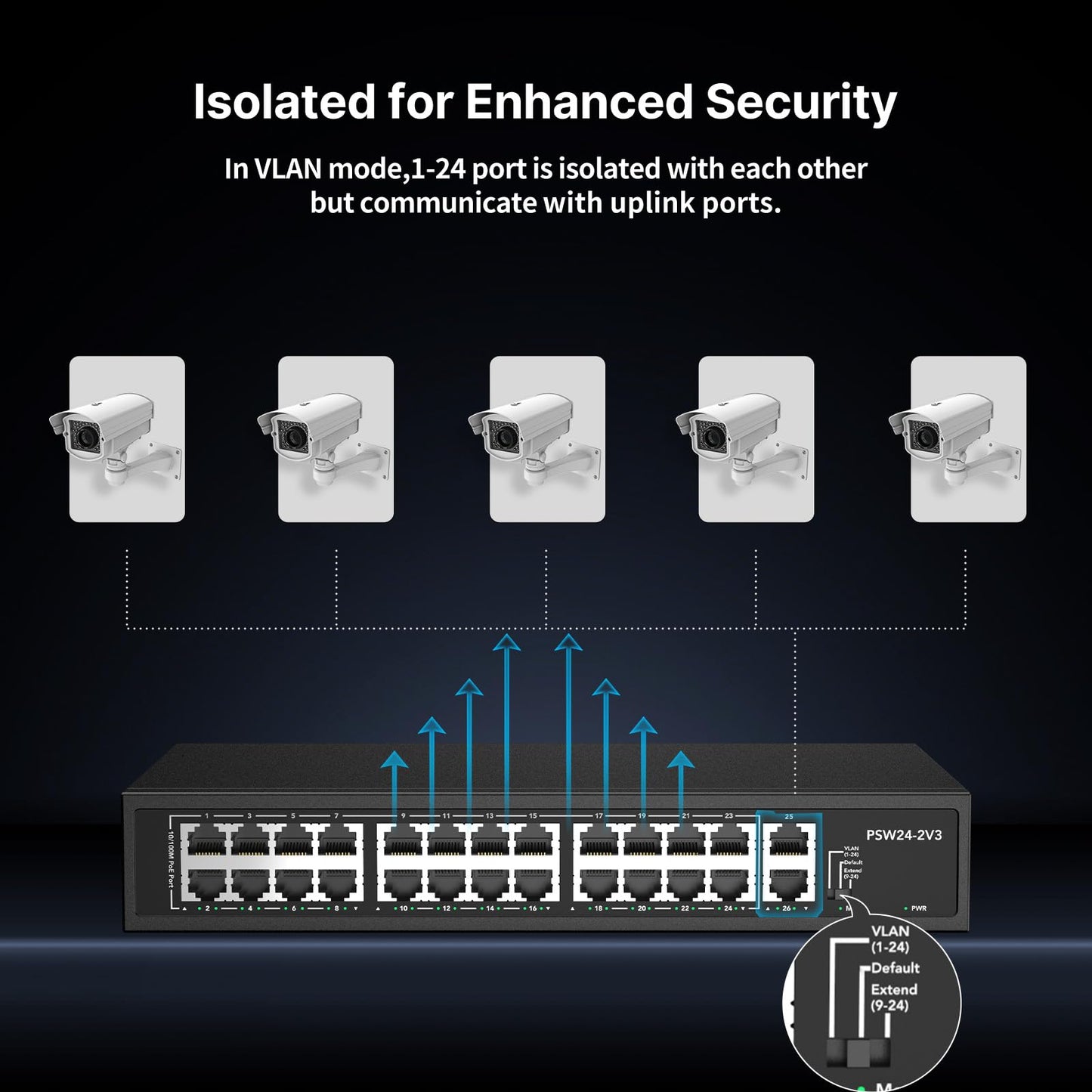 24 Port PoE Switch,10/100Mbps PoE+ Ethernet Switch Unmanaged with 2 Gigabit Uplink Ports, Up to 30W Per Port, Total Budget 280W, 802.3af/at Compliant, Fanless Silent, Rack Mount