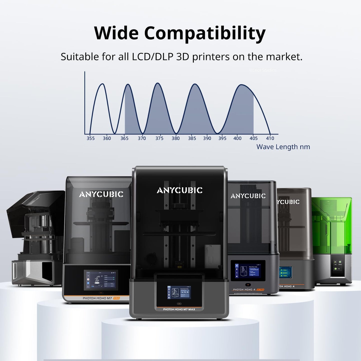 ANYCUBIC Water Washable 3D Printer Resin 2.0, 405nm High Precision 3D Resin, Low Shrinkage Photopolymer Resin for 4K/8K/12K Capable LCD DLP Resin 3D Printer (Grey + Grey, 2000g)