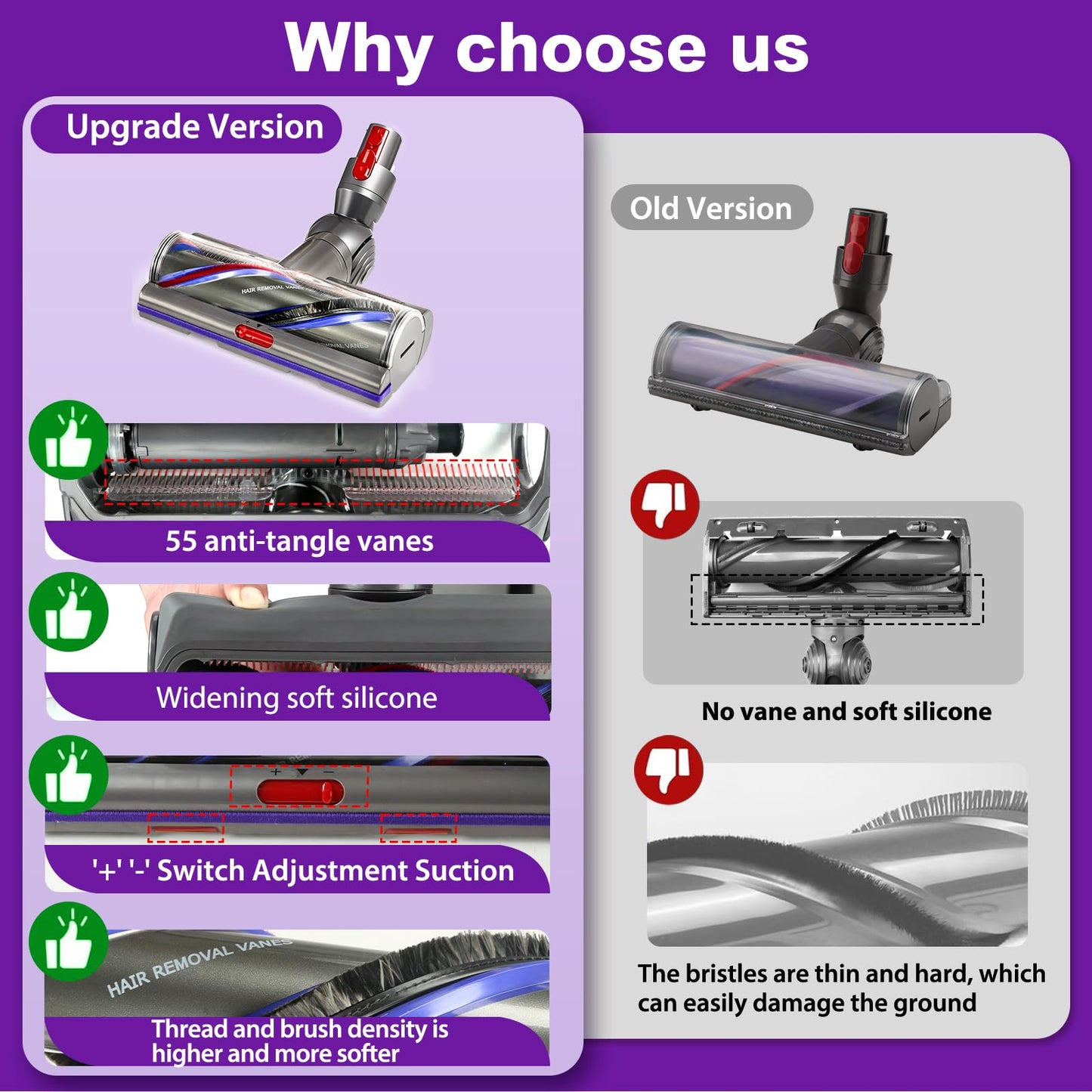 Lemige Upgrade V11 High Torque Cleaner Head Replacement for Dyson V11 V15 V10 SV12 SV14 SV15 SV17 SV22 SV27 SV28 SV47 Models, Vacuum Head Attachments for Dyson Parts & Accessories No. 970100-04 & 05