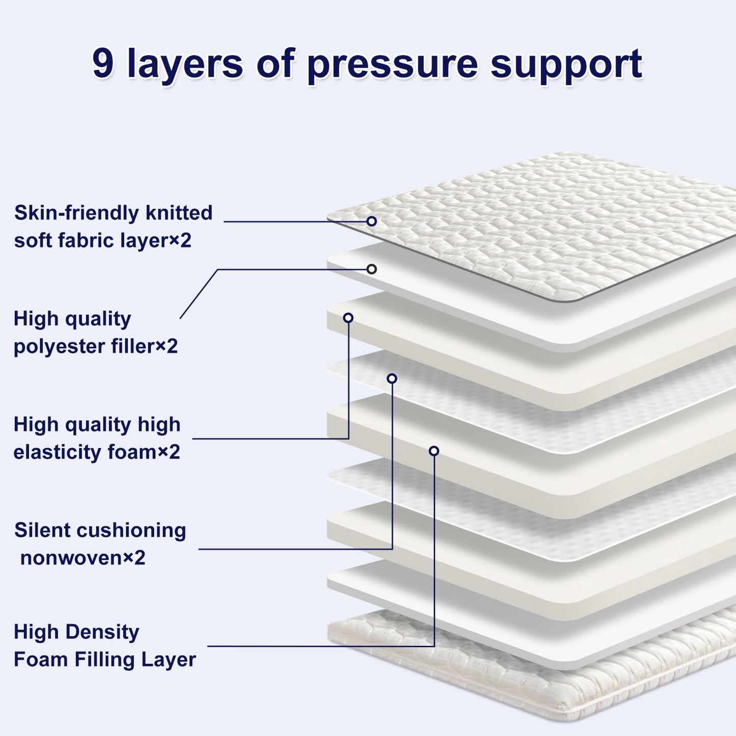 Premium High-Density Foam Mattress Topper Full Size (54"x75") White, Thick & Firm Support, Breathable & Hypoallergenic for Back Pain Relief & Pressure Relief, Bed Topper