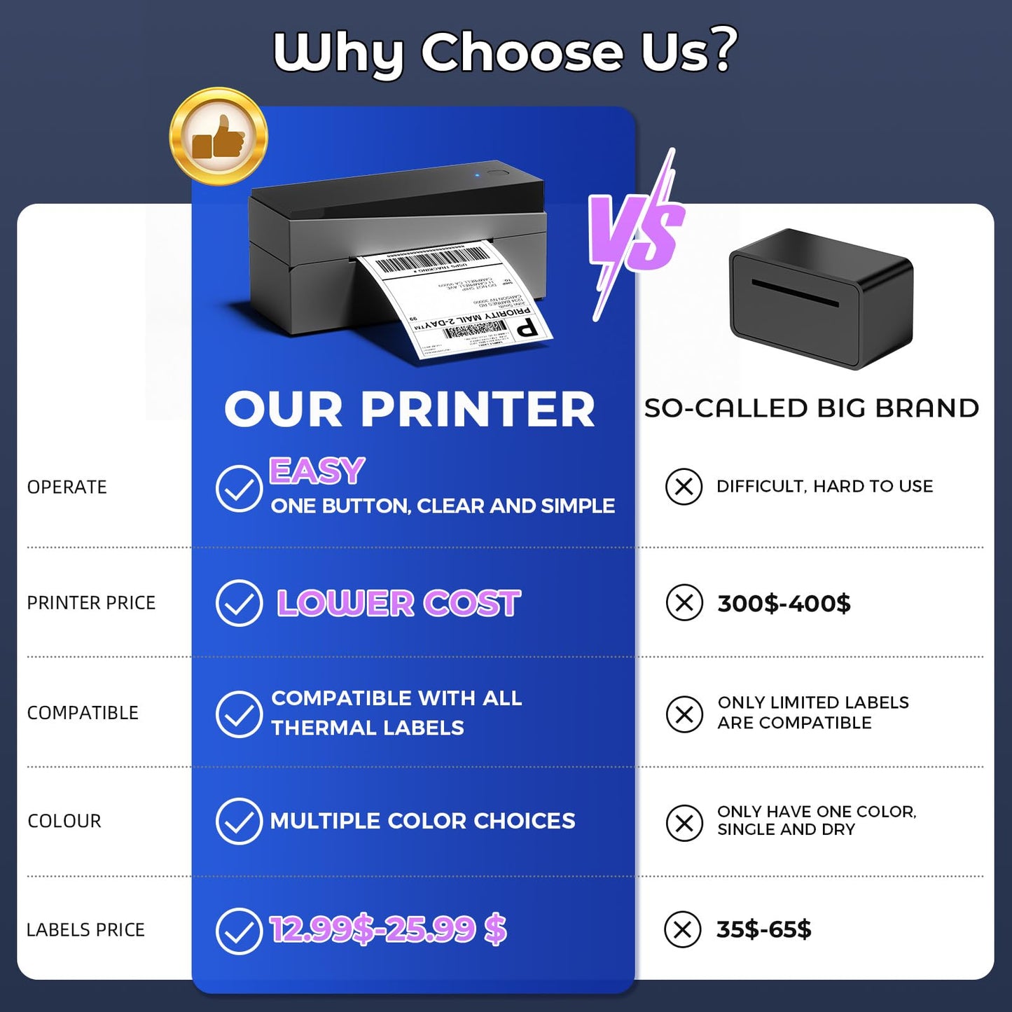 Omezizy Bluetooth Shipping Label Printer 4x6, 249BT Thermal Label Printer 4x6 for Small Business, Shipping Packages, Office, Home, Compatible with Android iPhone iPad Windows macOS Chrome USPS Etsy
