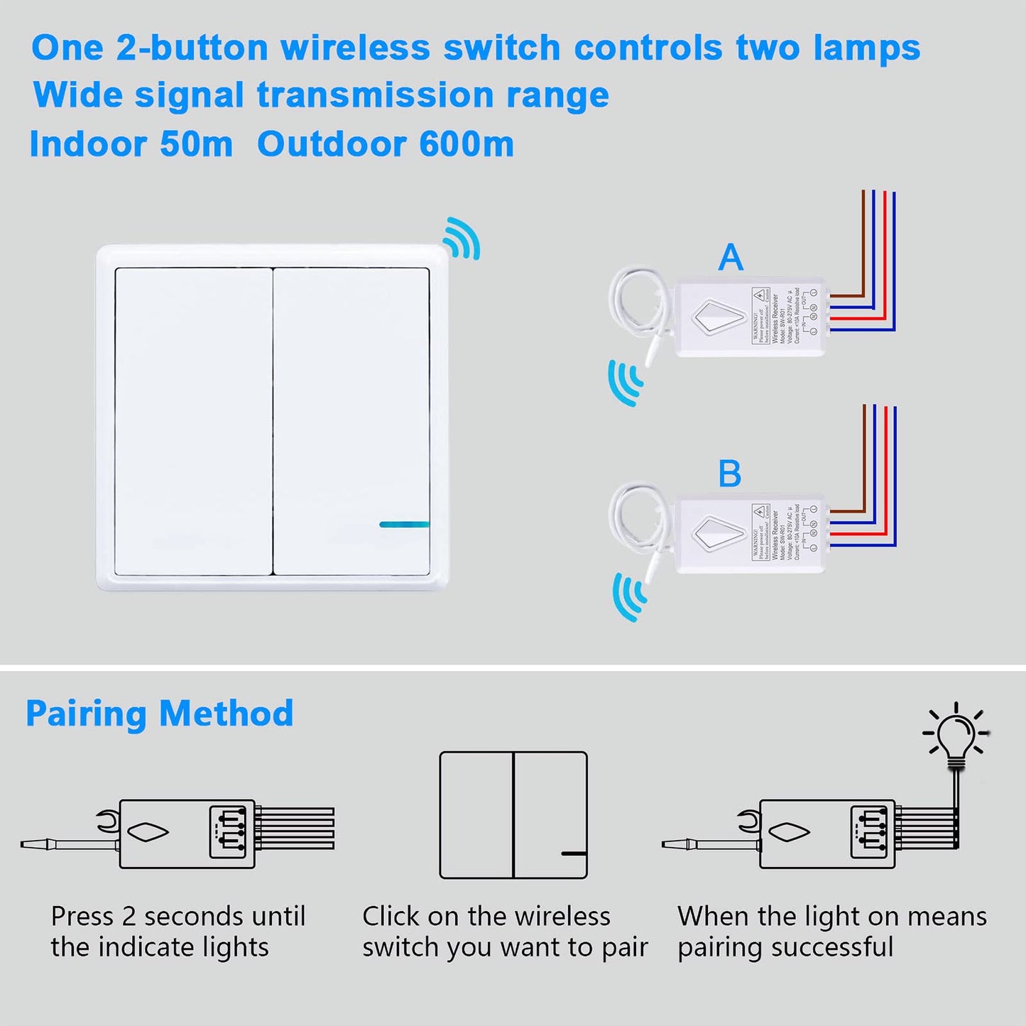 Thinkbee Wireless Light Switch and Receiver Kit, Outdoor 1969ft Indoor 130ft, No Wiring, No WiFi, Remote Control for Led Light Wireless Panel Switch, IP66 Waterproof (2 Gang Switch 2 Receivers kit)
