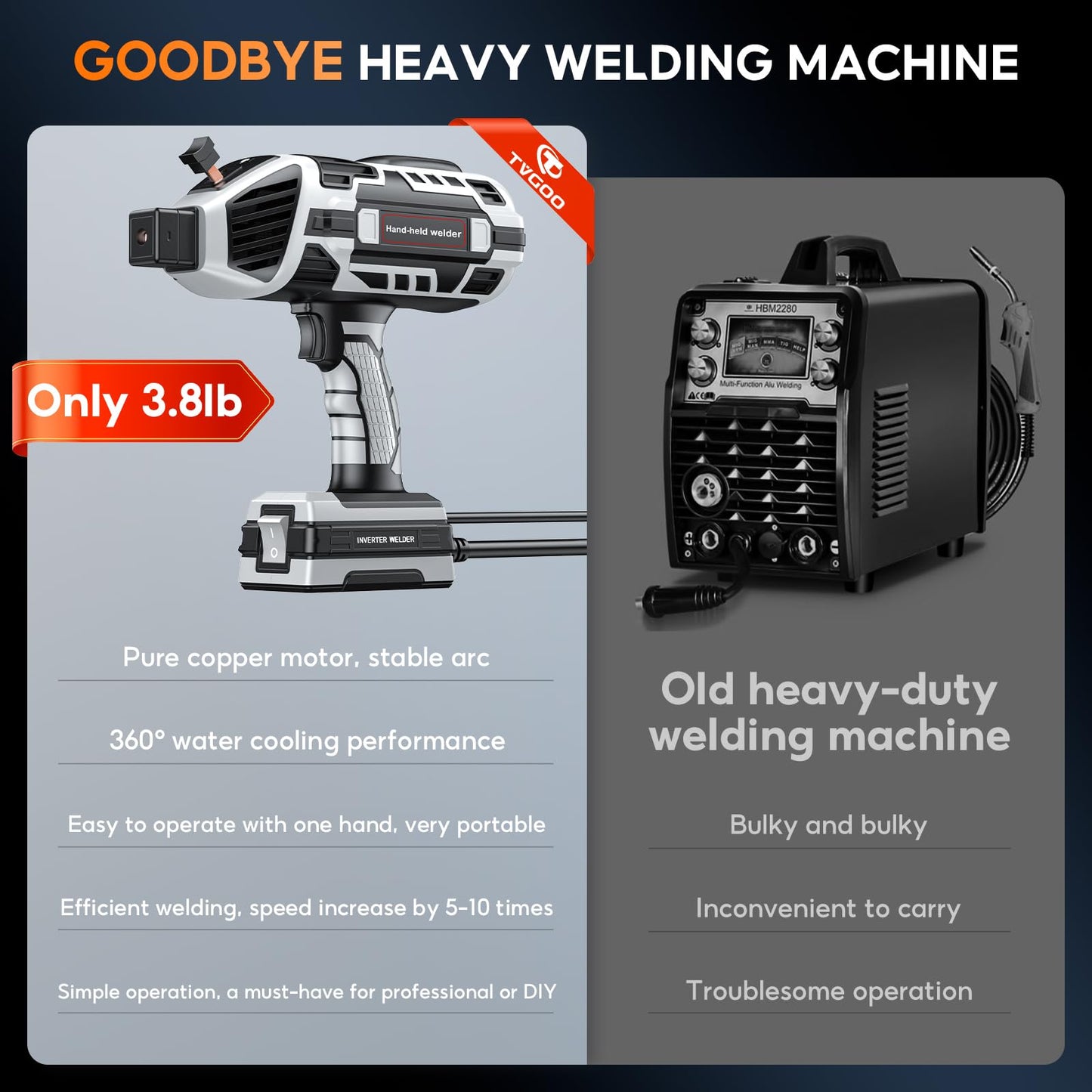 Portable Handheld Welding Machine - 110V IGBT Inverter Handheld Welder, 20-120A Portable ARC Welder, Hot Start & Anti-Stick for 3/32"-1/8" Welding Rods, Father's Day Gift for Men(Grey)