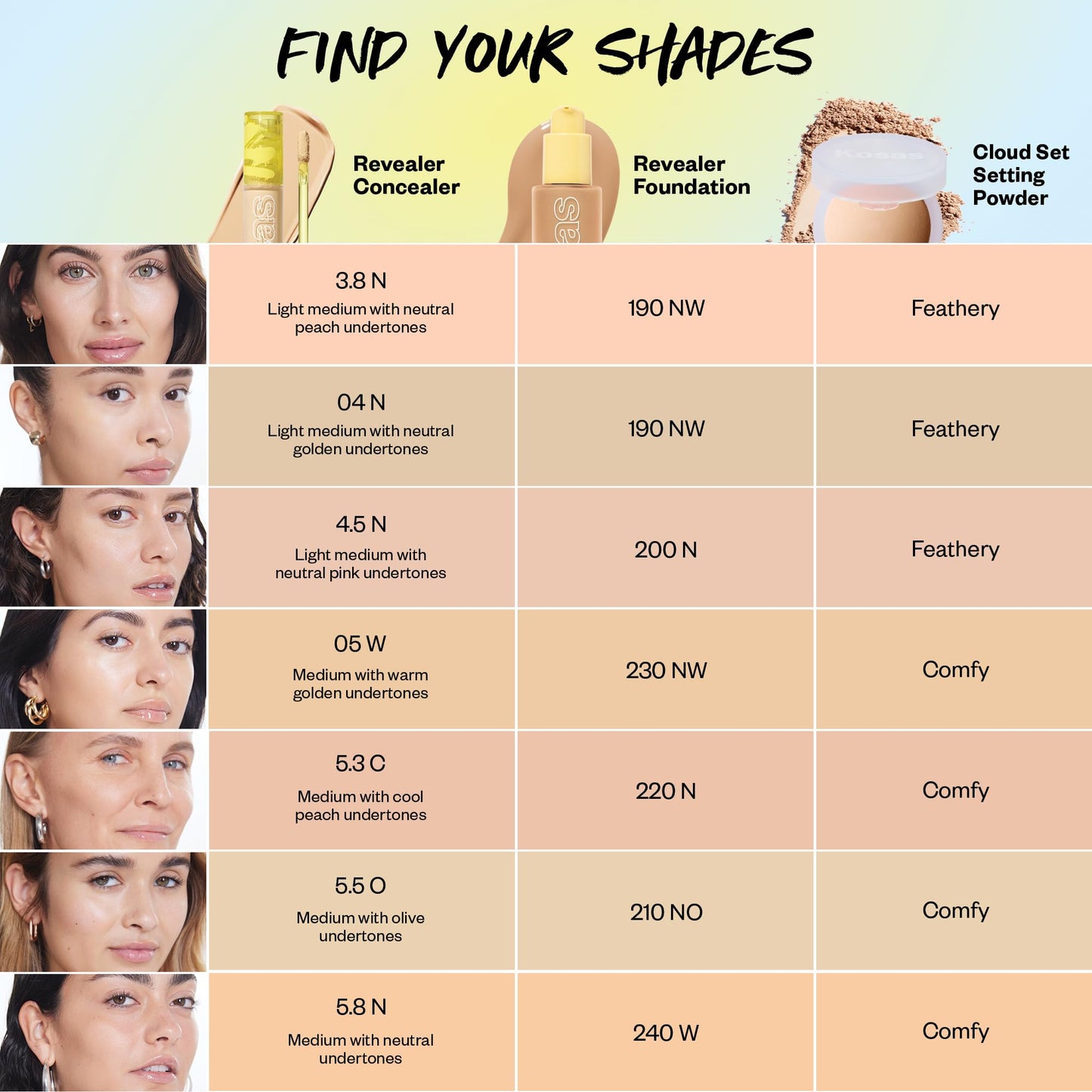 Kosas Revealer Concealer - Medium Coverage Makeup with Hyaluronic Acid, Conceals Dark Circles Under Eyes, Dark Spots and Blemishes + Brightens, Hydrates, Long-Lasting & Vegan, (Tone 04 N)