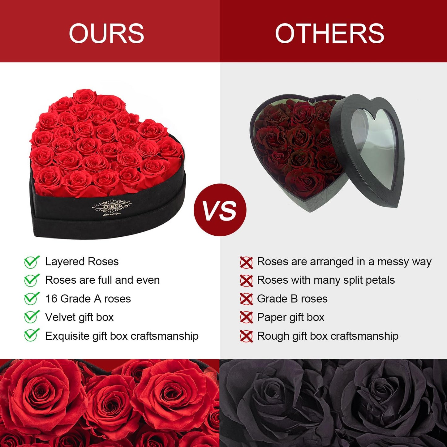 Agrul Mothers Day Roses Gifts for Mom,Forever Preserved Flowers Roses in a Heart Shape Box, for Wife Women Mom Grandma from Daughter,Fresh Flowers for Delivery/28Pcs Red