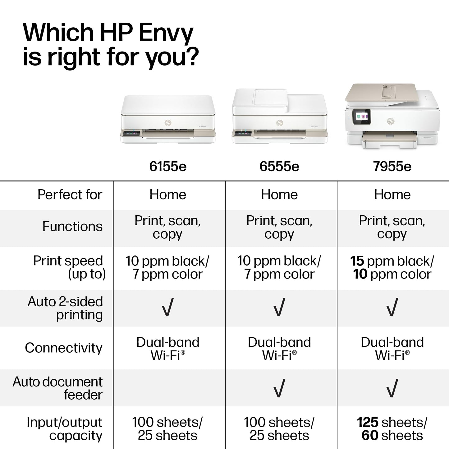HP Envy 6555e Wireless All-in-One Color Inkjet Printer, Portobello, Print, scan, copy, Duplex printing Best-for-home, 3 month Instant Ink trial included, AI-enabled (714N5A)