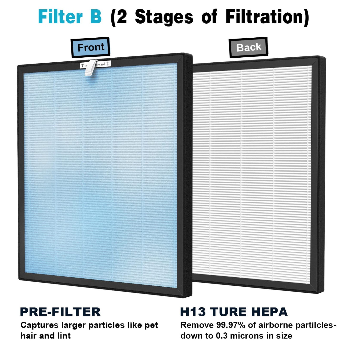 3 Packs HSP001 Filter Replacement Compatible with HSP001 Air Purifi-er with Activated Carbon, Pre-Filter & Cold Catalyst