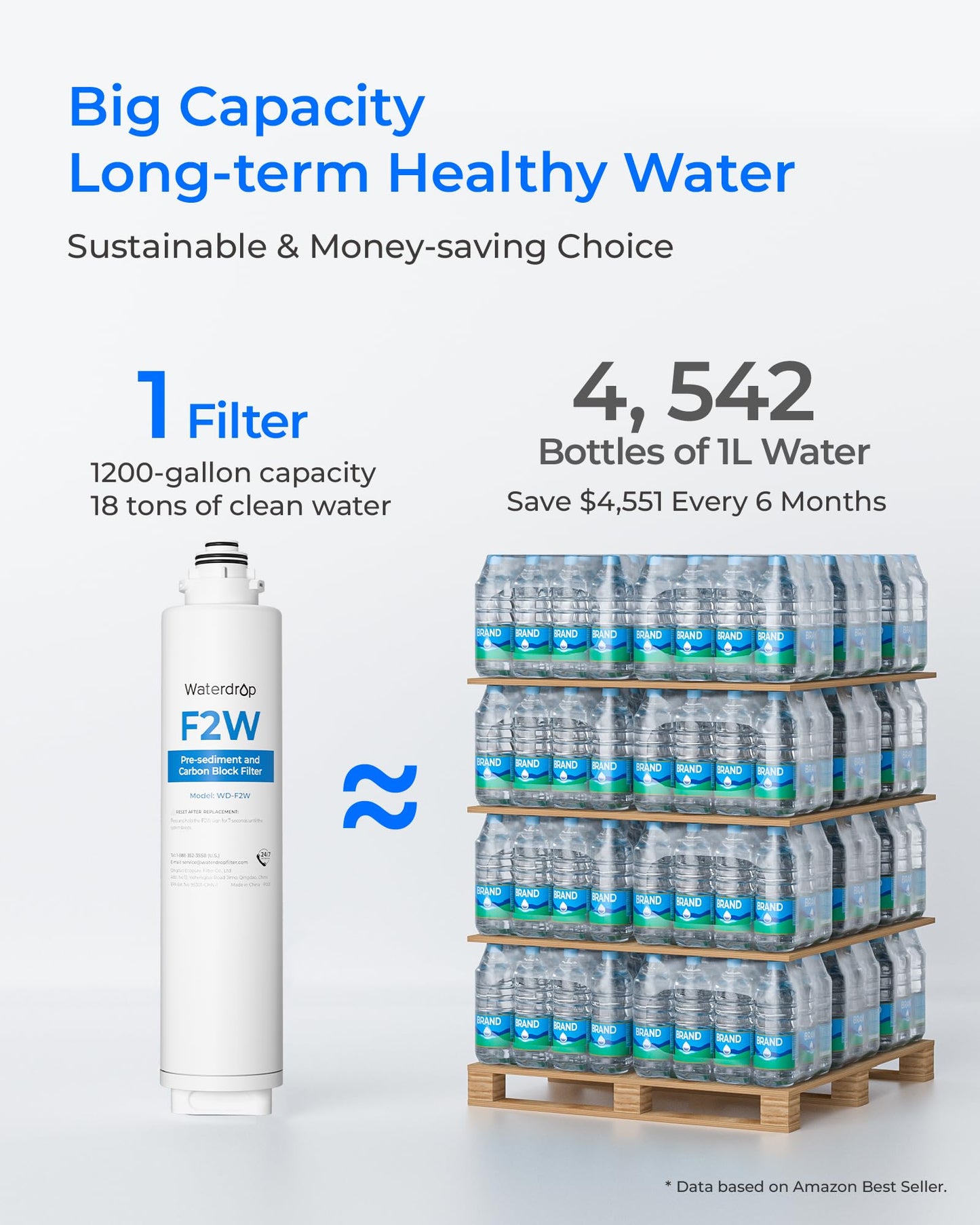 Waterdrop F2W Filter, Only Replacement for X8-PRO & X12-PRO Dual Flow Tankless Reverse Osmosis System, 6-month Lifetime