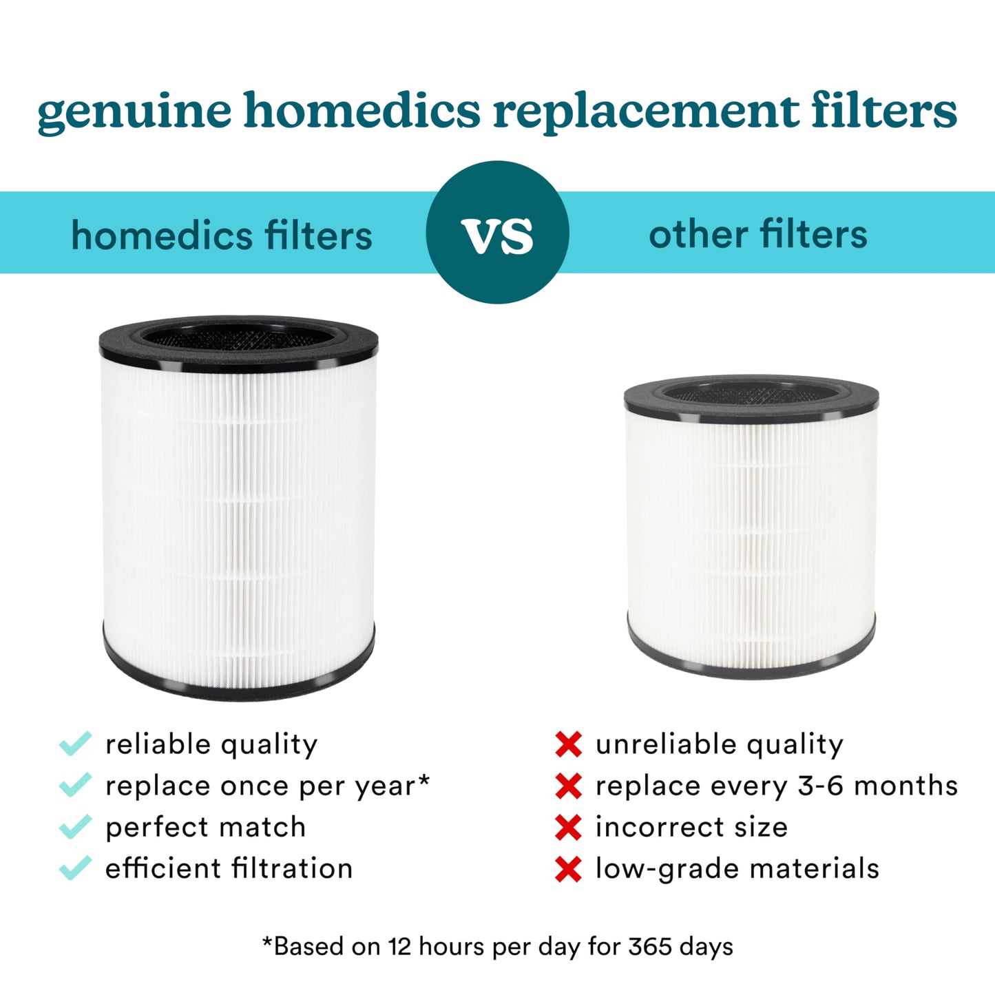 Homedics True HEPA Replacement Filter, Compatible with Homedics Air Purifier AP-T200 and AP-T2503 Dust Remover, Air Cleaner, Remove Household Odors, Activated Carbon Filters, Remove Pet Odors