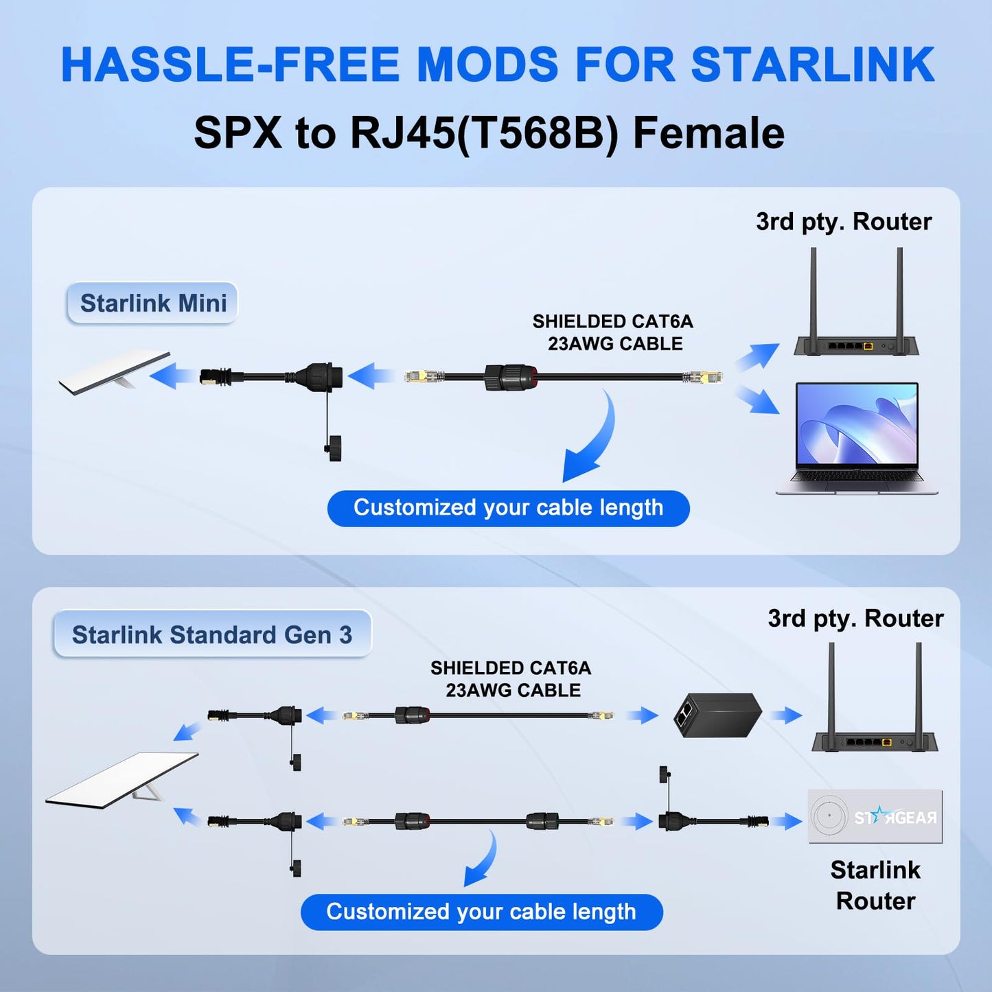 Klutchtech Starlink Ethernet Adapter Gen 3/Mini, Starlink Cable SPX to RJ45 Adapter for Standard V3/Mini Dish and Router Black (2PCS)