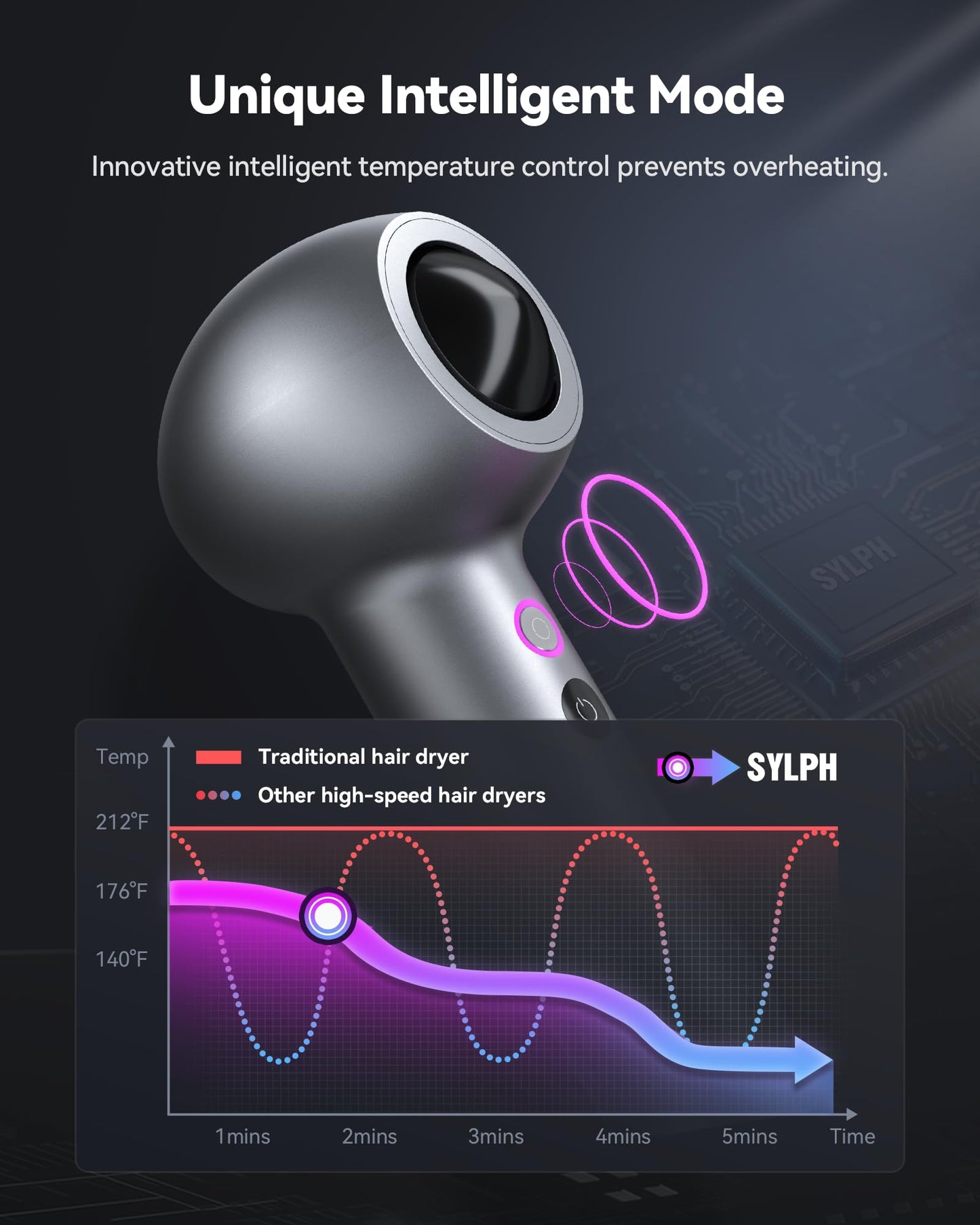 SYLPH Hair Blow Dryer for Travel, Mini and Portable Hair Dryer 200 Million Ionic, 112,000 RPM Motor for Fast Drying, Small and Compact Intelligent Temperature Control Hair Dryers for Women, Stars