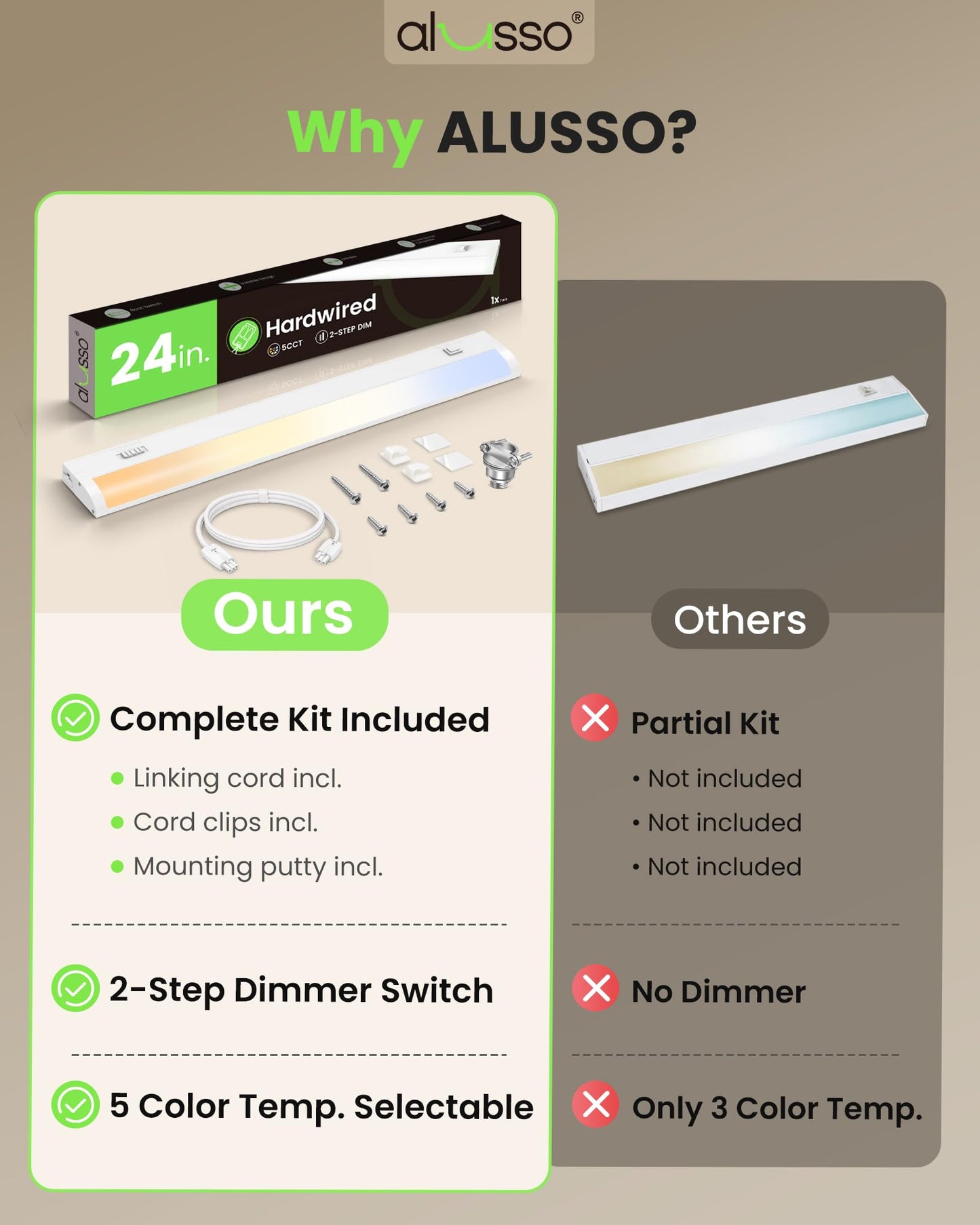 ALUSSO 24 Inch LED Under Cabinet Lighting Hardwired 120V, 5CCT Color Selectable 2700K-5000K Dimmable 15W 1200LM High Brightness, CRI 90+ Strip Linkable Under Counter Lights for Kitchen Sink, 1 Pack