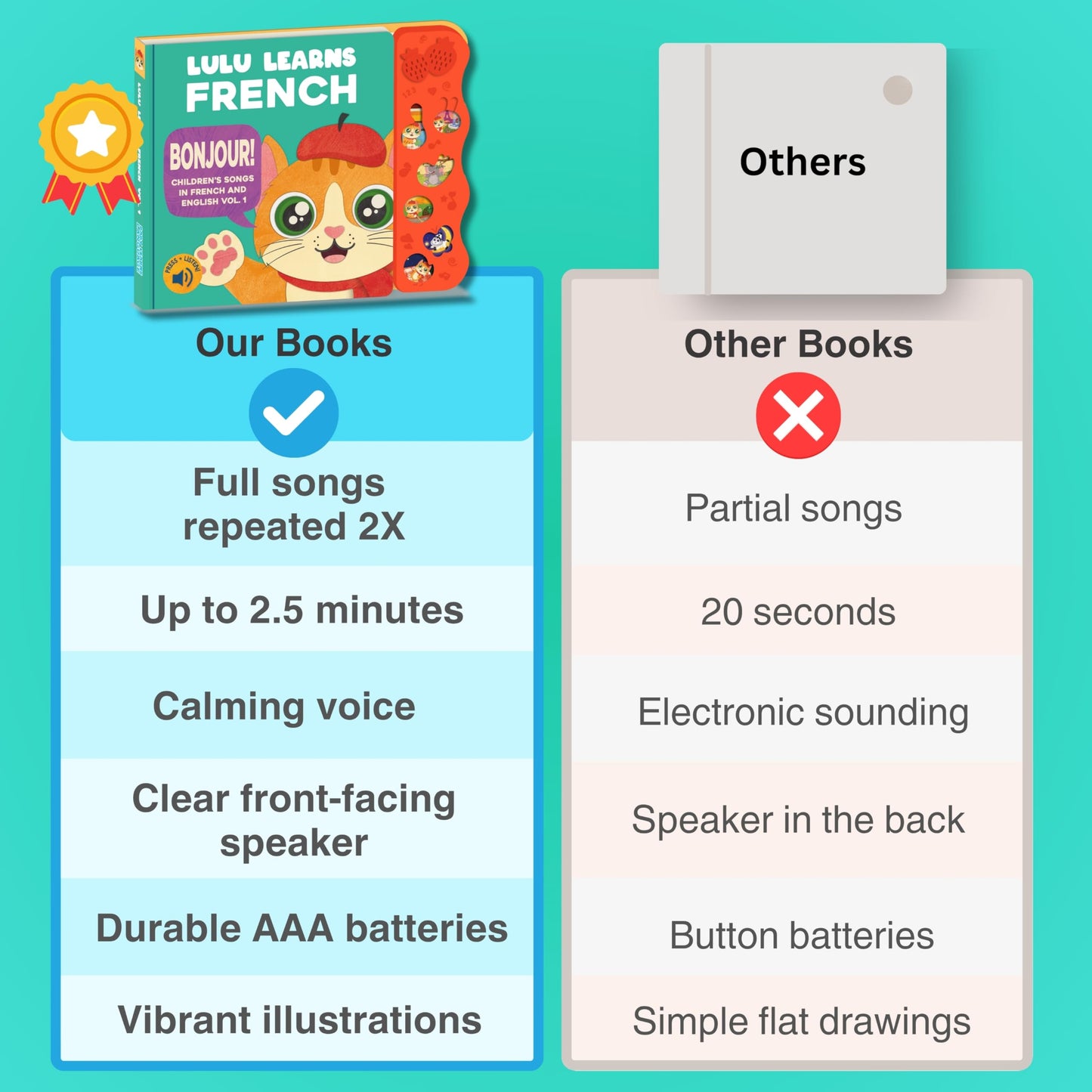 Lulu Learns French Vol. 1: Interactive Musical Baby Book – Bilingual French Learning Toy for Toddlers, Kids & Babies, Educational French Sound Book for Early Language Development