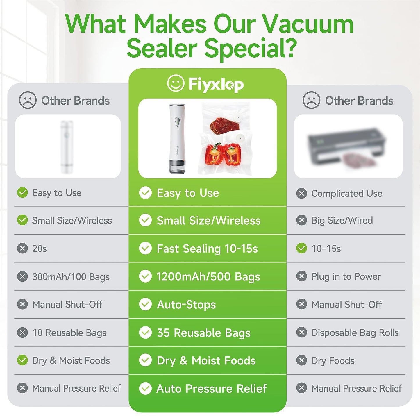 Fiyxlop Handheld Vacuum Sealer, Premium Vacuum Sealer for Food + 35 Reusable Sous Vide Bags, Powerful Vacuum Food Sealer for Kitchen, Home, BBQ, Travel