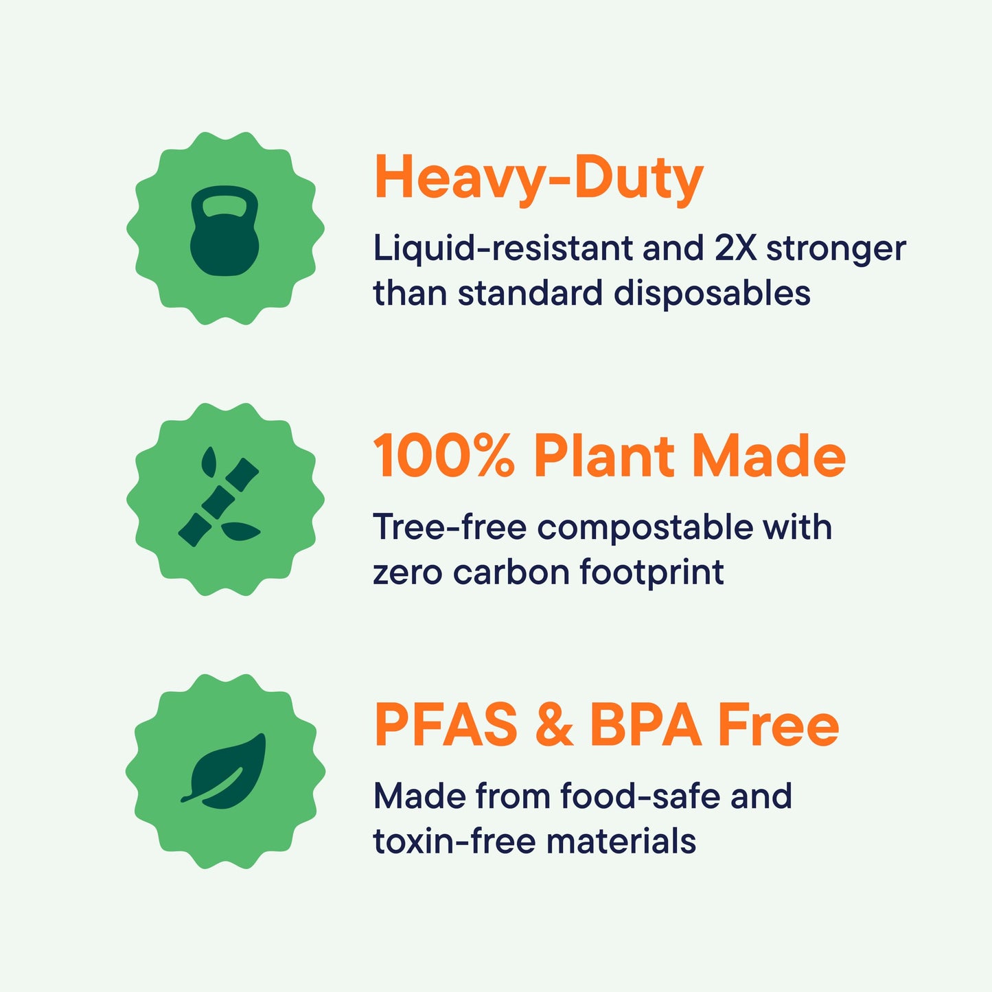 100% Compostable Paper Plates 9 Inch [500 Count] Heavy-Duty Dinner Plates - White Bagasse - Eco-Friendly Disposable Biodegradable Sugarcane Plates - [Bulk Case 4 x 125 Pack] - (BPI Certified)
