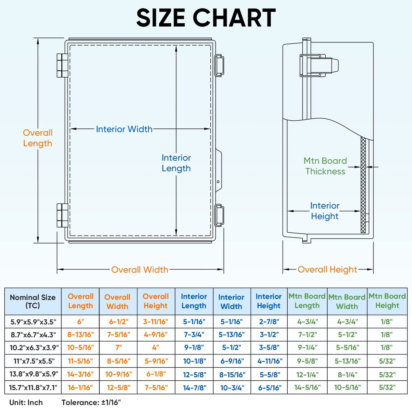 TICONN Waterproof Electrical Junction Box IP67 ABS Plastic Enclosure with Hinged Cover with Mounting Plate, Wall Brackets, Cable Glands (Clear, 13.8"x9.8"x5.9")