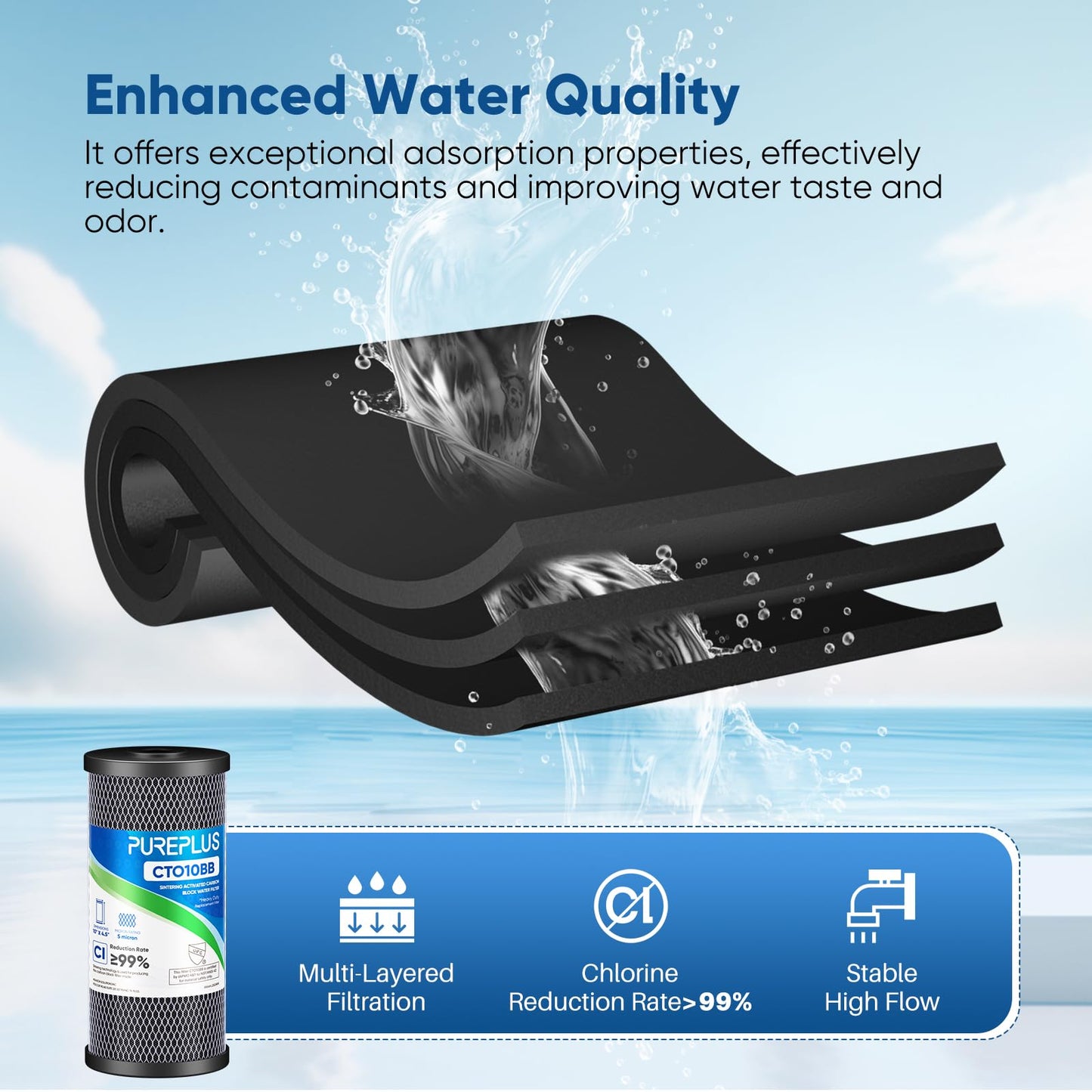 10" x 4.5" Whole House Coconut Shell Activated Carbon Water Filter Replacement Cartridge - Compatible with WFHDC8001, CB-BB-10, FXHTC, GXWH40L, GXWH35F, GNWH38S, CTO10BB - 1 Pack