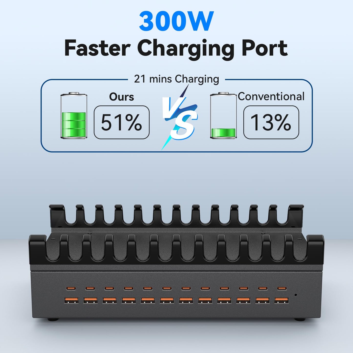 300W Charging Station for Multiple Devices, ALI SEA 24 Port USB C Fast Charging Station, Multi Device Charger Station Organizer Compatible with Cellphone, Tablet, Kindle, iPhone iPad and More