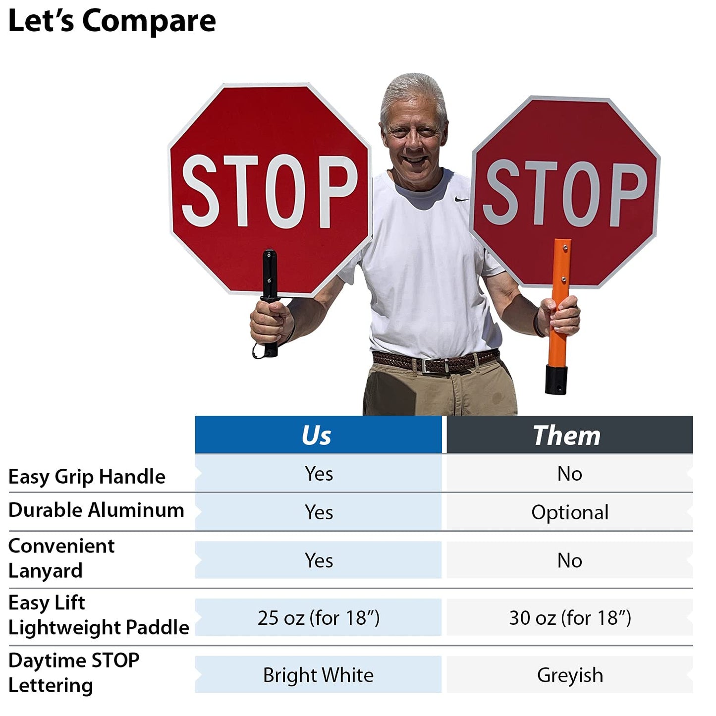 SmartSign Pack of 1, 18 x 18 inch Handheld “STOP - STOP” Paddle Sign with Handle, Double-Sided, 120 mil Aluminum Composite, Engineer Grade Reflective, Red and White