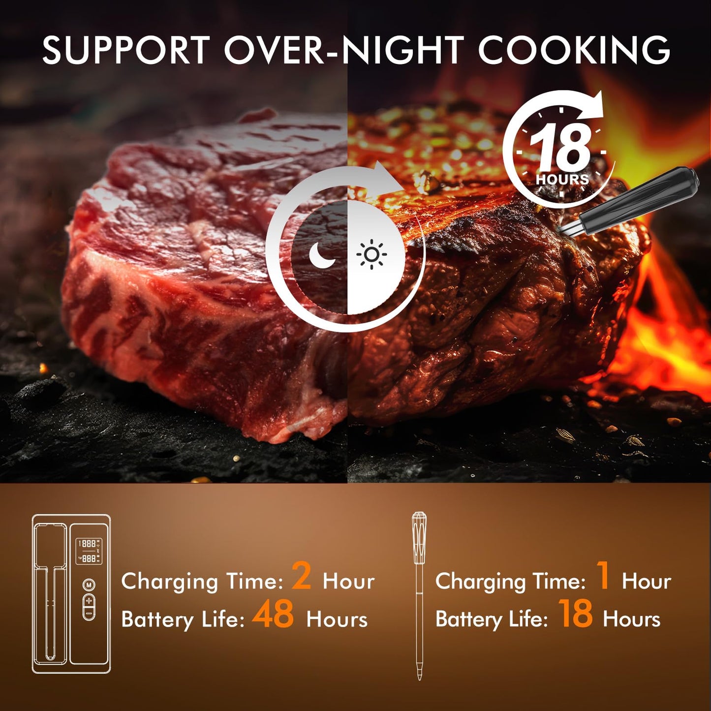 Wireless Meat Thermometer: 500FT Bluetooth Smart Meat Thermometer for Cooking and Grilling, CaloriMastery Digital Food Thermometer with Ultra-Thin Probe for Oven Safe, Kitchen, Smoker, BBQ