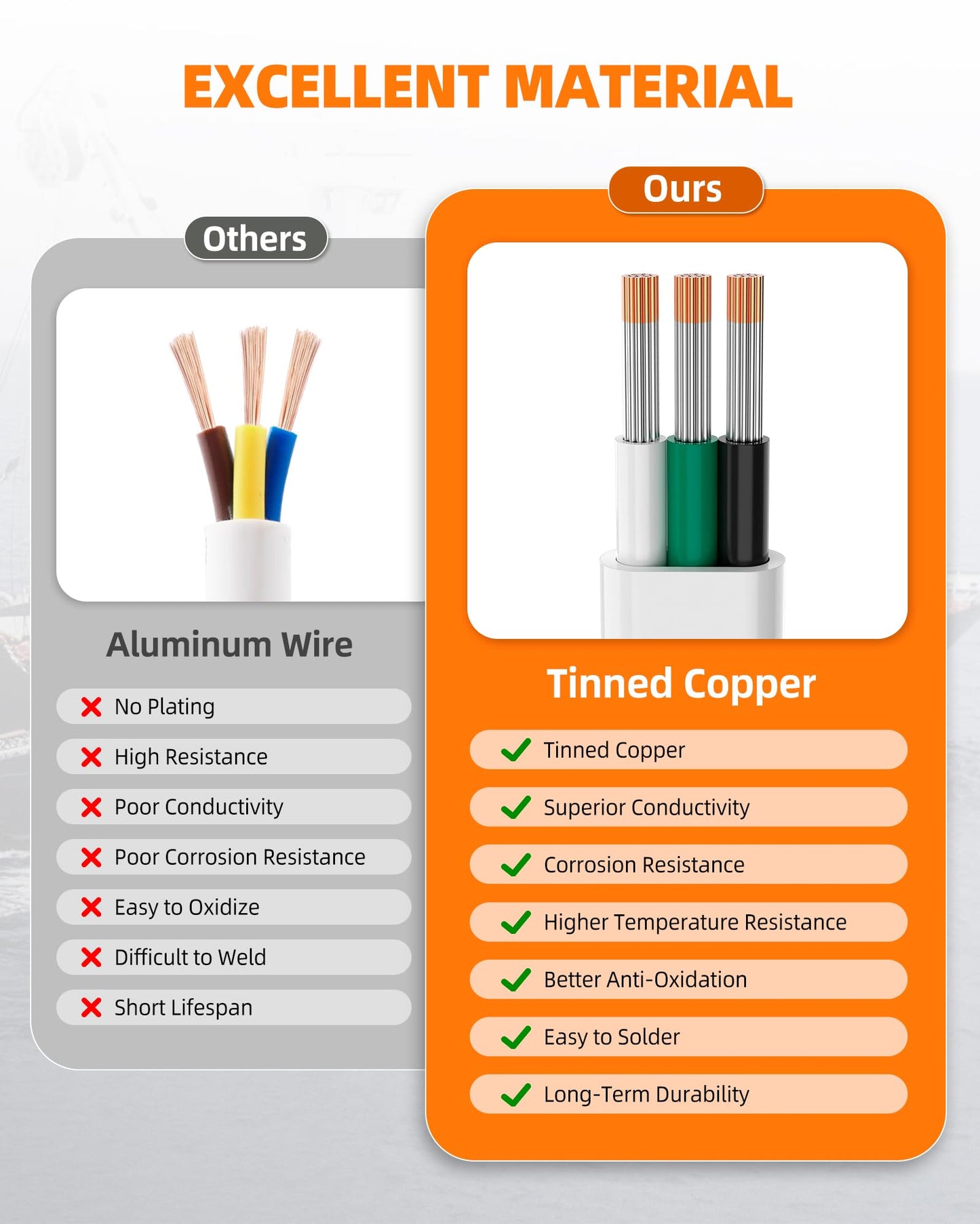 CONEPY 14 Gauge Marine Wire, 14/3 Triplex Marine Grade Cable, IP68 Waterproof/Oxygen-Free Tinned Copper Stranded PVC 14 AWG Wire for Boat, Automotive, RV, Solar, LED Strips (100FT)