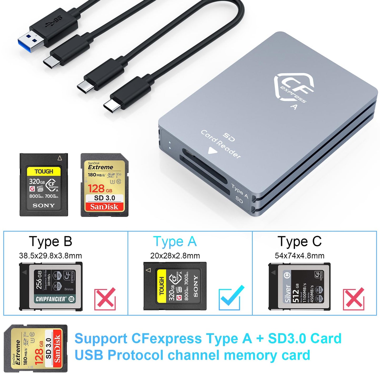 CFexpress Type A and SD Dual-Slot Memory Card Reader, 10Gbps USB 3.2 Gen 2 Type A CFexpress Adapter Memory Card Reader with USB C to USB C/USB A Cable,Compatible with Windows/Mac/Linux/Android