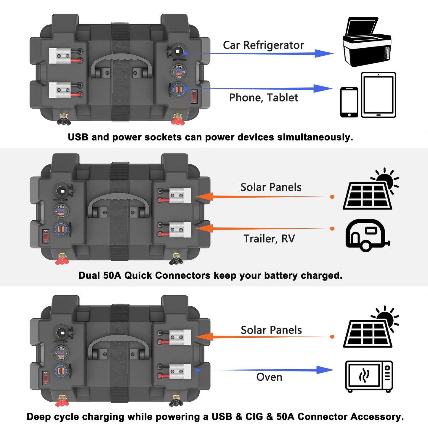 POWO Carlife Smart Battery Box Power Center with USB and DC Ports, Group 24-31 Battery Box for RV, Trailer, Boat, Lifepo4, Lithium