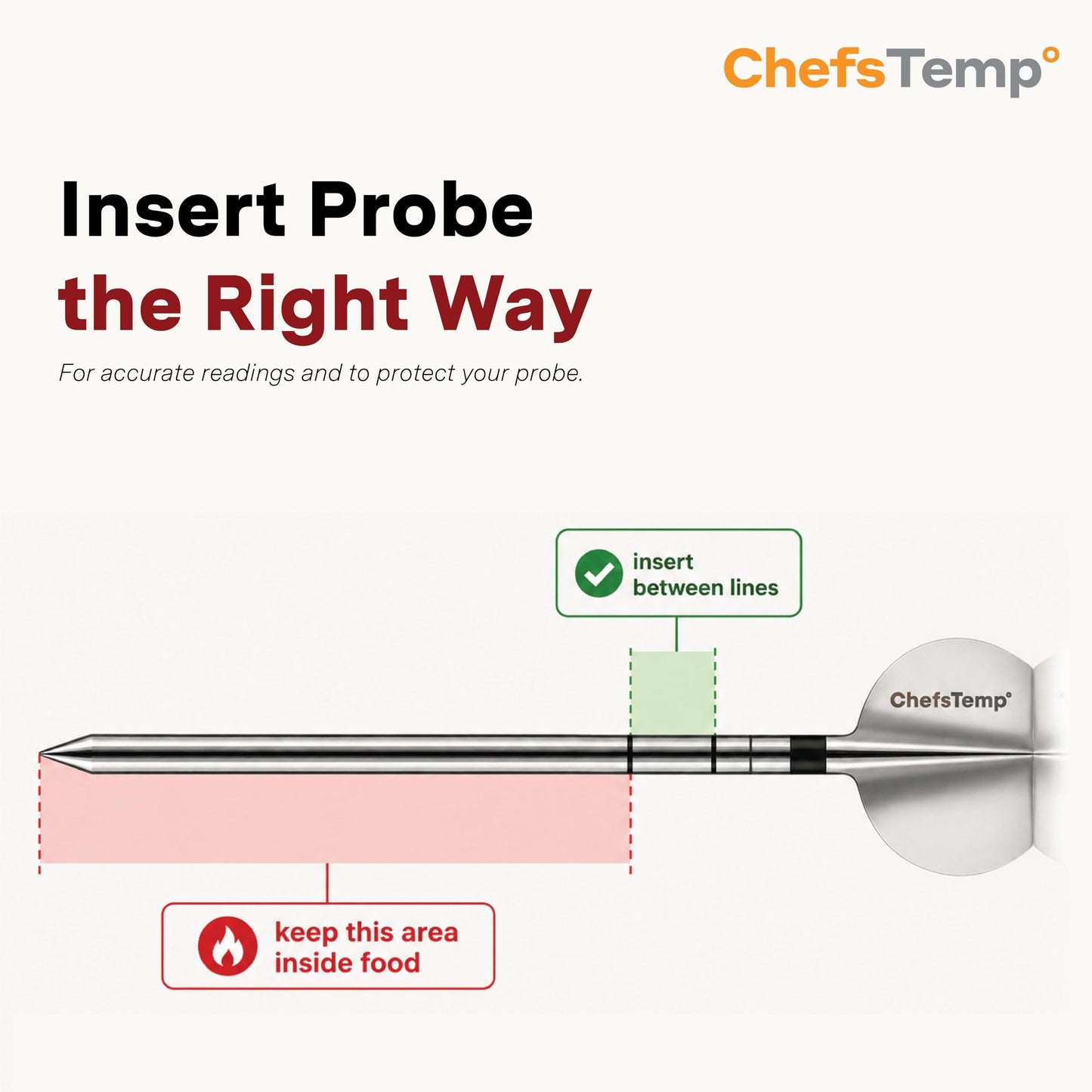 ChefsTemp ProTemp 2nd-Gen Needle Probe - Accessory for ProTemp S1 & ProTemp 2 Plus Wireless Meat Thermometer Unlimited Range Bluetooth & WiFi (Only One Probe)