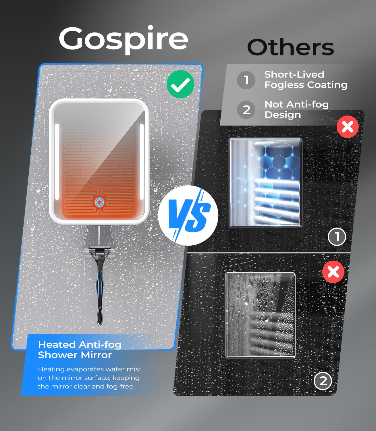 Gospire Heated Shower Mirror Fogless for Shaving with Light, Rechargeable Battery and Adjustable Brightness, Suction Cup and Razor Holder, Removable & NO-Drilling, Waterproof for Bathroom (White)