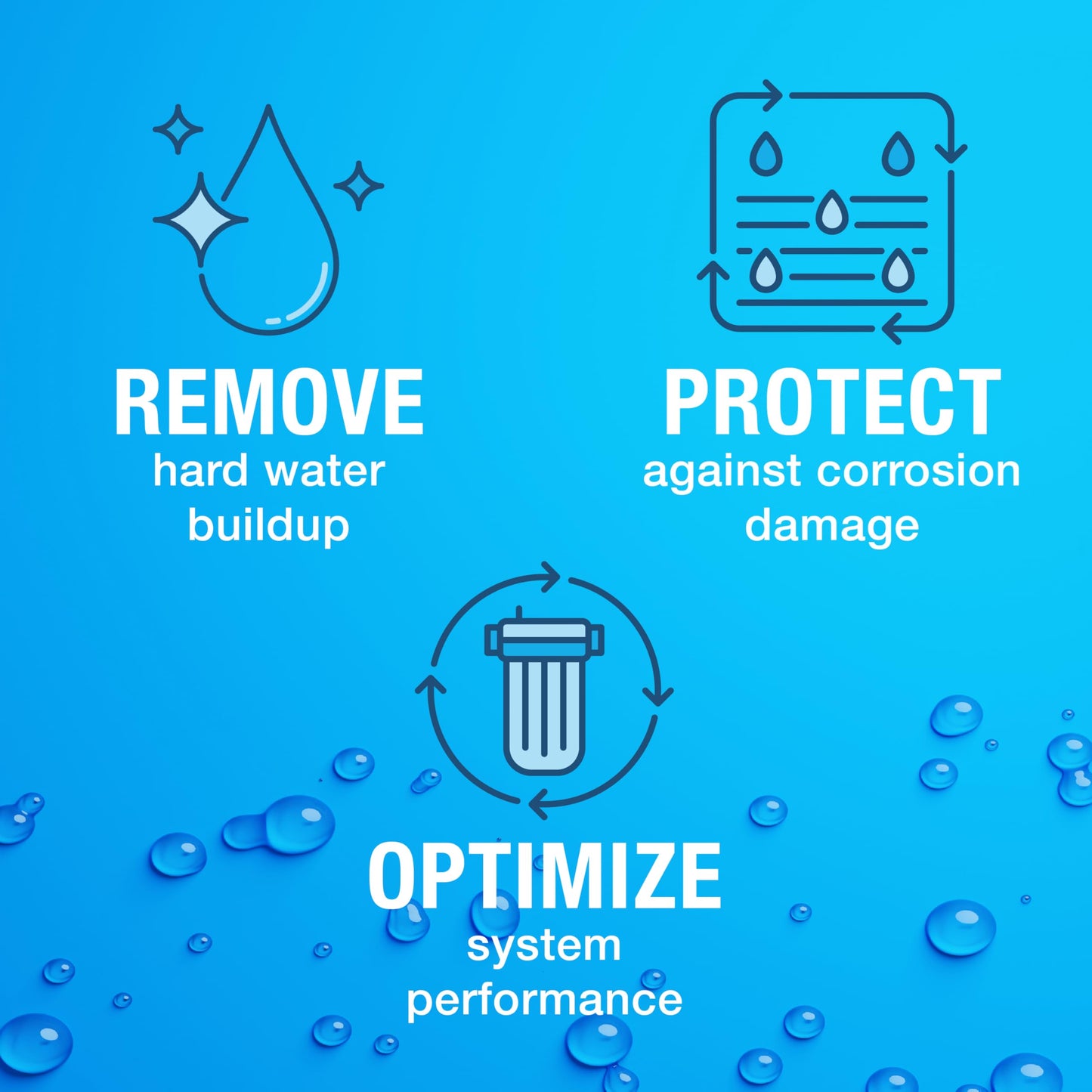 Poly Guard System Replacement Cartridge – Replacement Cartridges for Crystal System --Works with Whole-Home Water Filters – Scale and Rust Preventer – Treats Hard Water