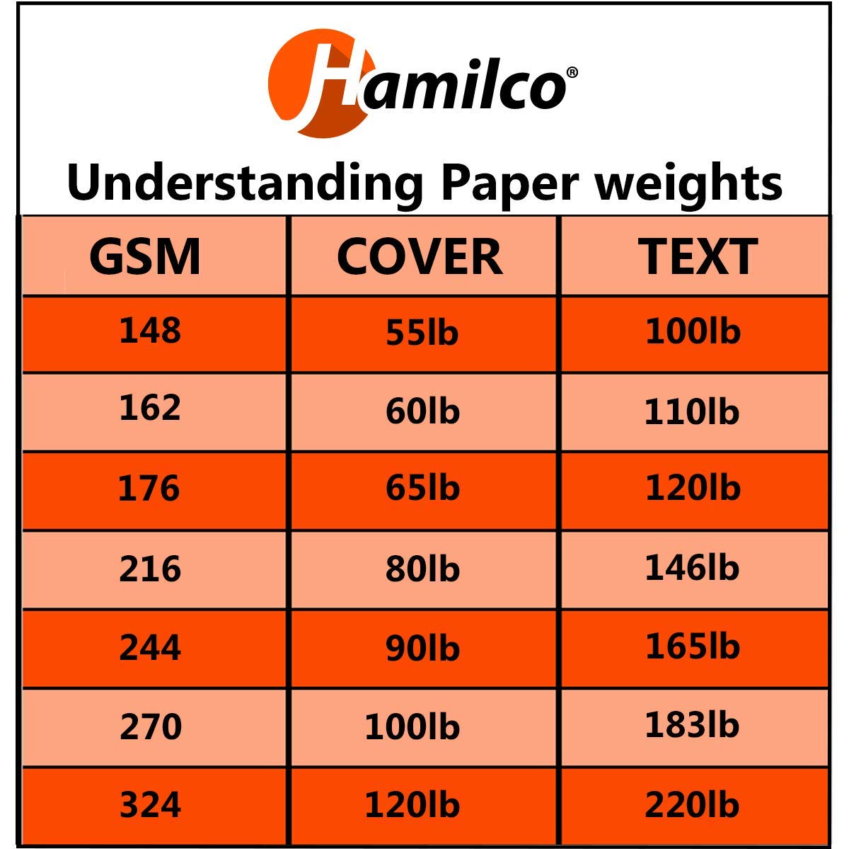 Hamilco White Cardstock Paper, Folded Cards with Envelopes – 5.5" x 8.5", 80 lb Cover, Blank Greeting & Invitation Cards, 100 Pack
