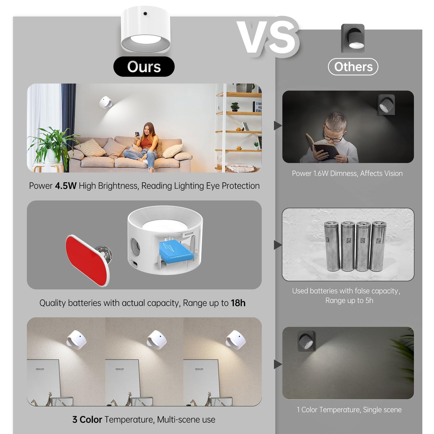 Koopala 3PACK Rechargeable LED Wall Sconce, Cordless Battery with Remote, Powered Wall Sconce, 3 Brightness Levels, 360° Swivel Magnetic Shade for Bedrooms, Hallways, Den and Reading Spaces（White）