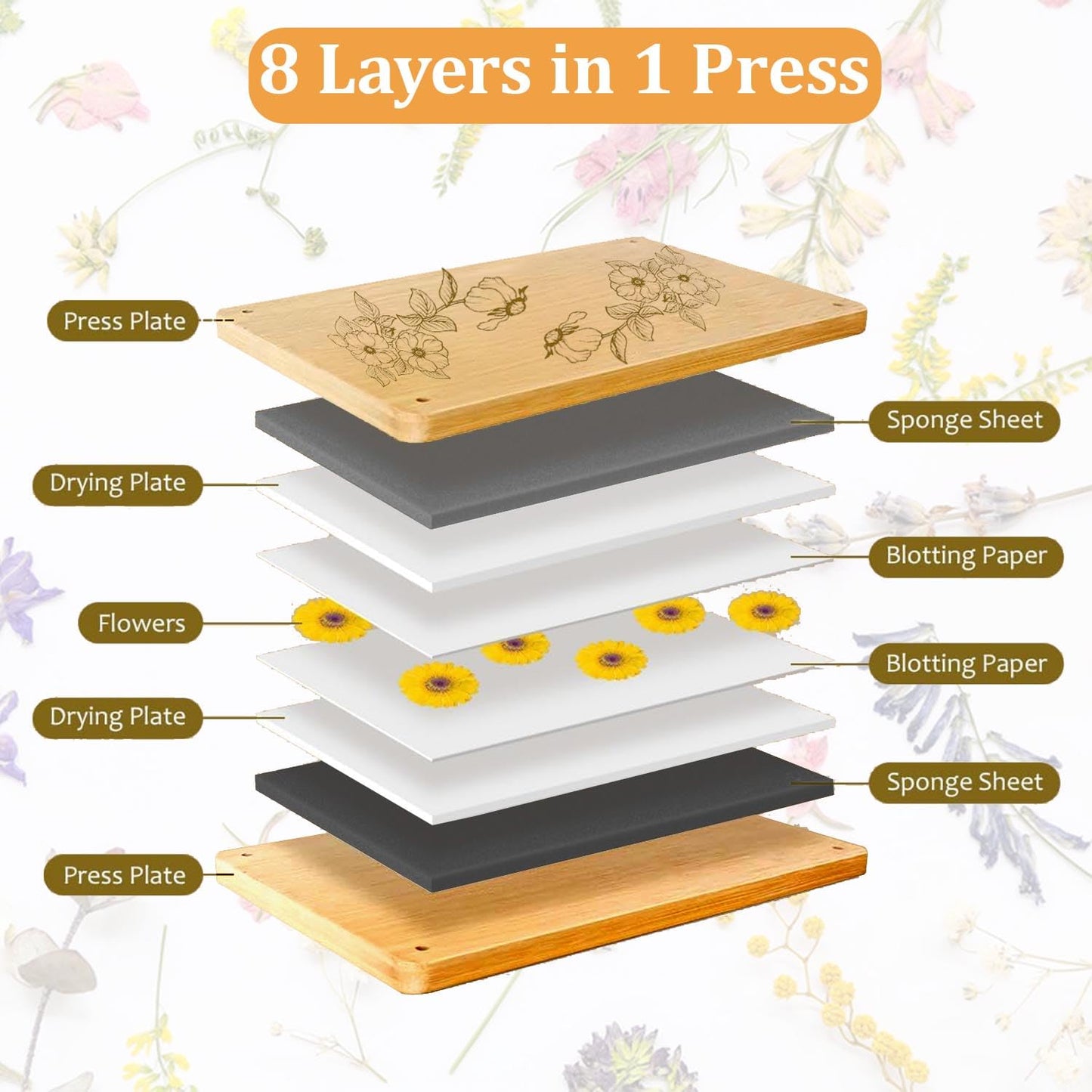 Gkesgm Large Flower Press Kit - 6 Layers 11" x7" Even Pressure for DIY Arts, Pressing for Adults, Dried Plant Preservation for Craft Lover,ZFO-002