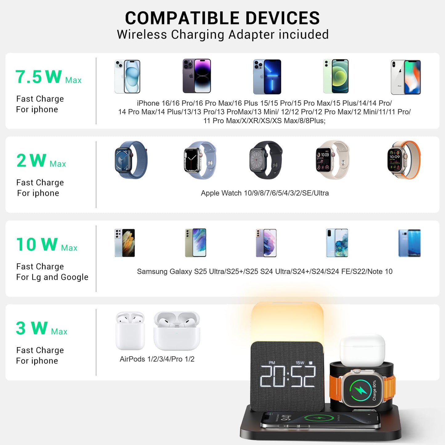 7 in 1 Charging Station for iPhone, Wireless Charging Station, Alarm Clock, Night Light, Wireless Charger for iPhone 16 15 14 13 12 Pro Max & Apple Watch - Charging Stand Dock for AirPods