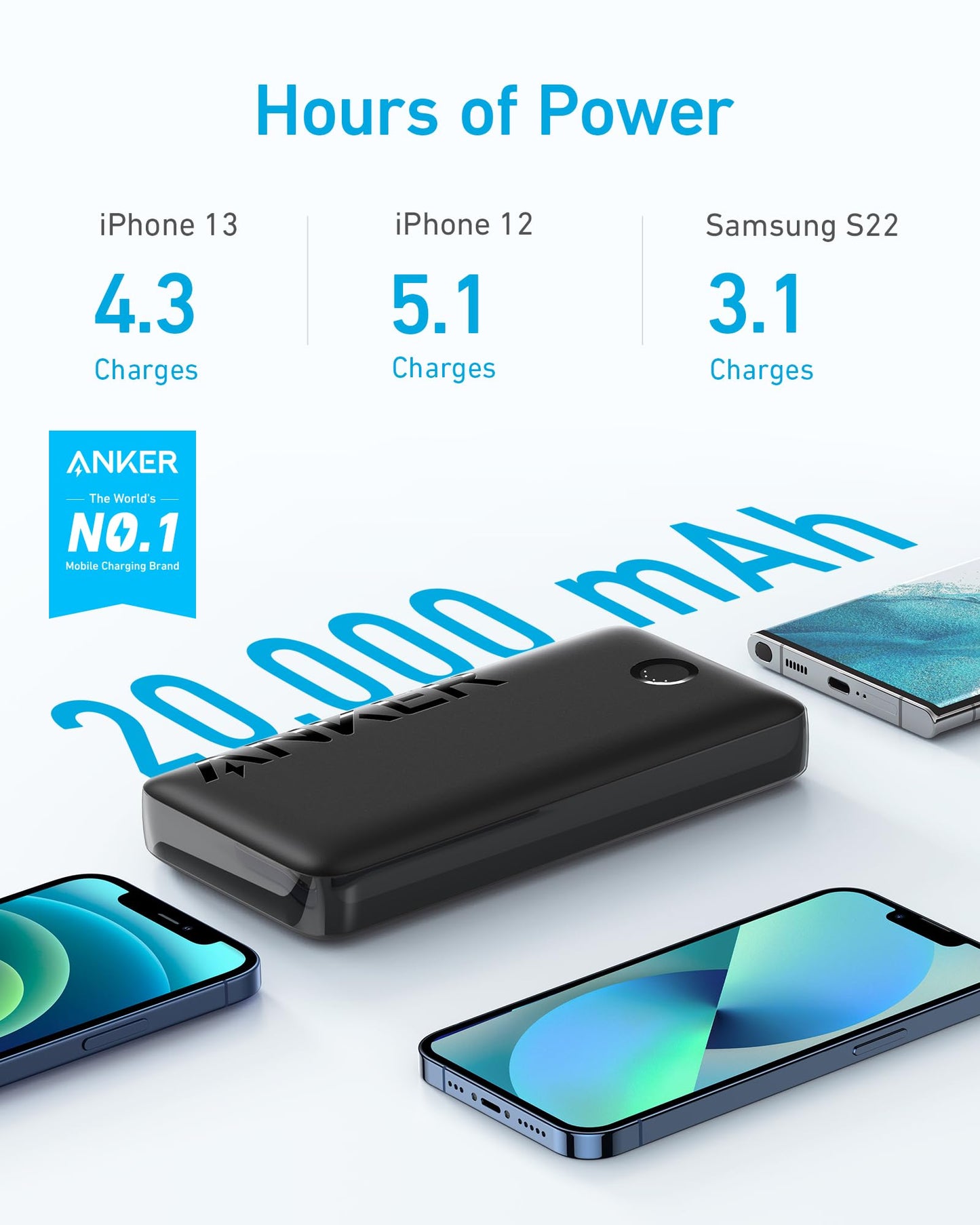 Anker Power Bank, 20,000mAh Portable Charger with USB-C Fast Charging, Works for iPhone 15/15 Plus/15 Pro/15 Pro Max, iPhone 14/13/12 Series, Samsung, iPad Pro, AirPods, Apple Watch, and More