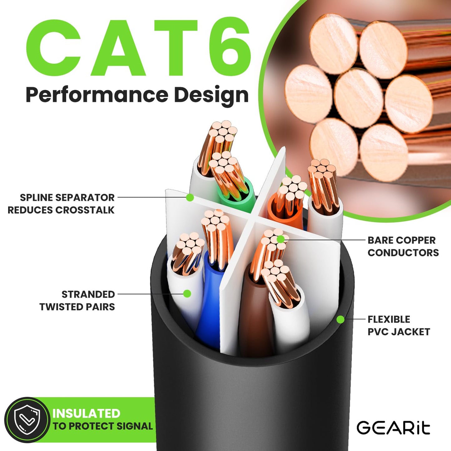 GearIT Cat 6 Ethernet Cable Cat 6 Patch Cable, Cat 6 Cable, Cat6 Ethernet Cable, Network Cable, Internet Cable - Black 10 Feet (Pack of 10)