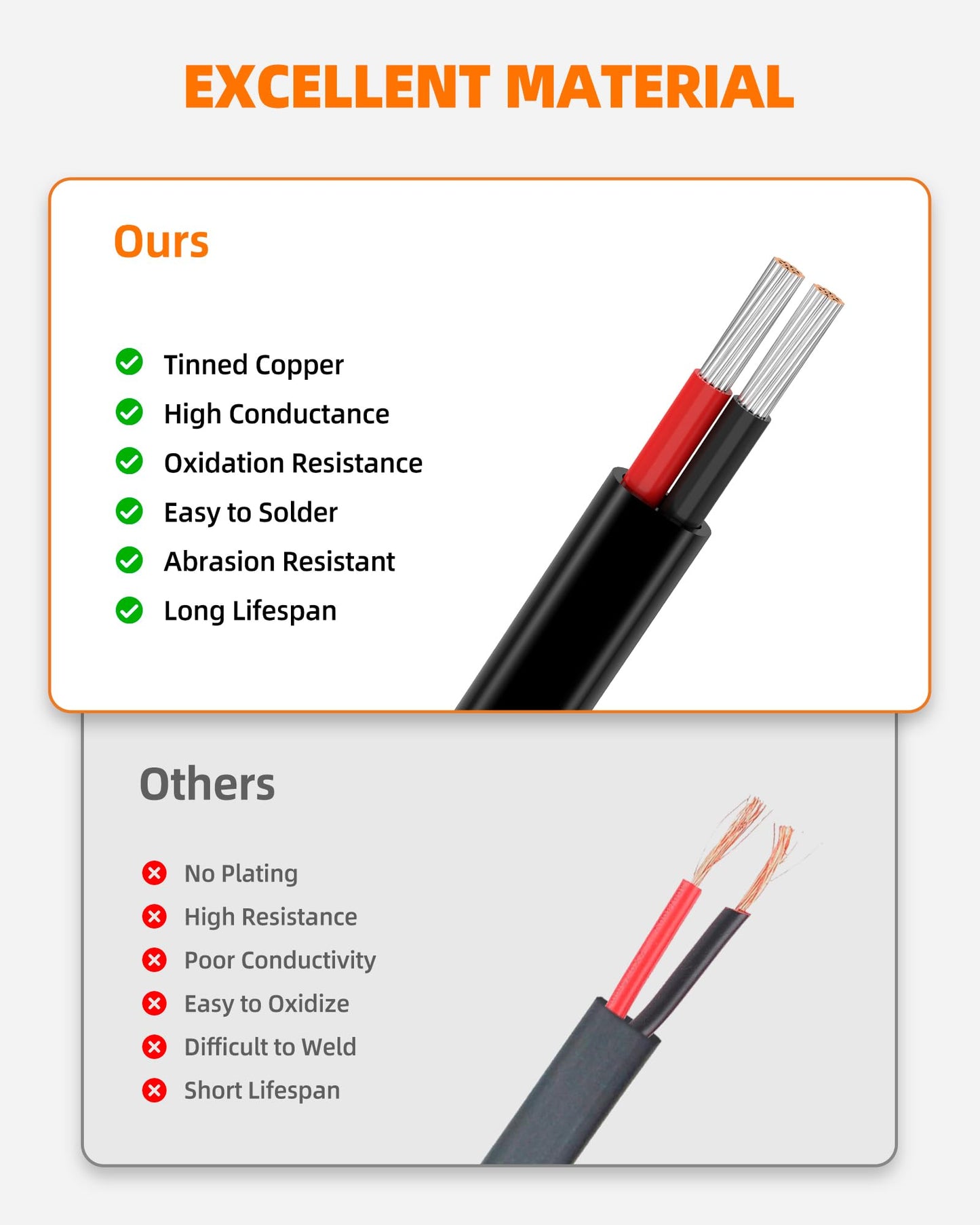 CONEPY 12 Gauge Wire, 12 AWG 2 Conductor Electrical Wire, Flexible/Oxygen-Free Tinned Copper/Stranded PVC 12/2 Cord for Automotive, Marine, LED Strips, Solar, RV, Lighting (100FT-30M)