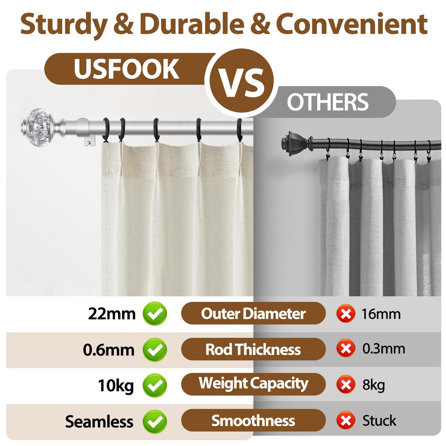 USFOOK 2 Pack Silver Curtain Rods for Windows 48 to 84 Inch, 7/8 inch Telescoping Splicing Drapery Rods 32 to 86 Inch, Decoration for Home with Decorative Translucent Finials