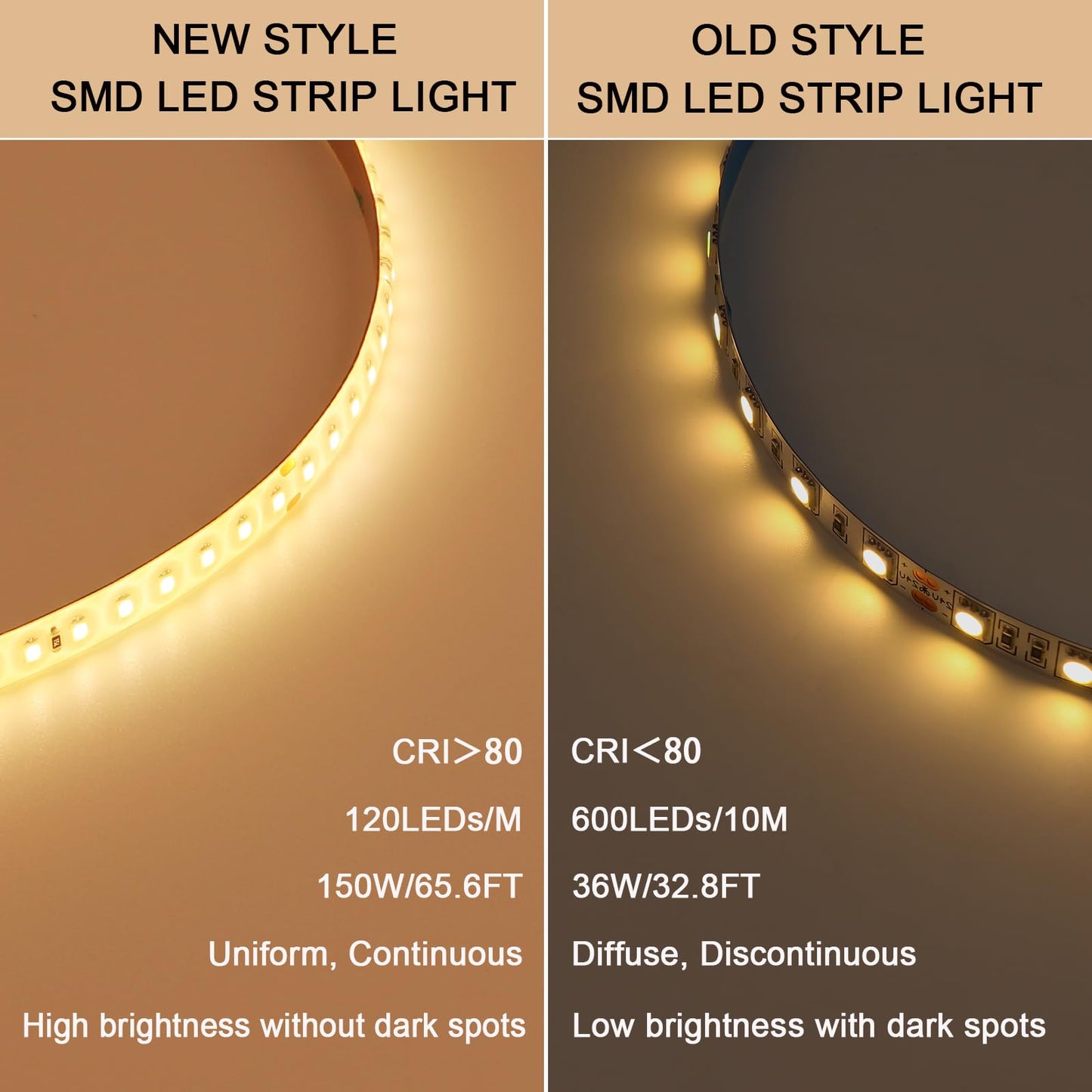 BENLUN 48V Outdoor LED Strip Lights Waterproof, 65.6ft 150W 3000K Warm White Dimmable LED Tape Light Cuttable with Power Supply for Bedroom Ceiling Garden Living Room Commercial House