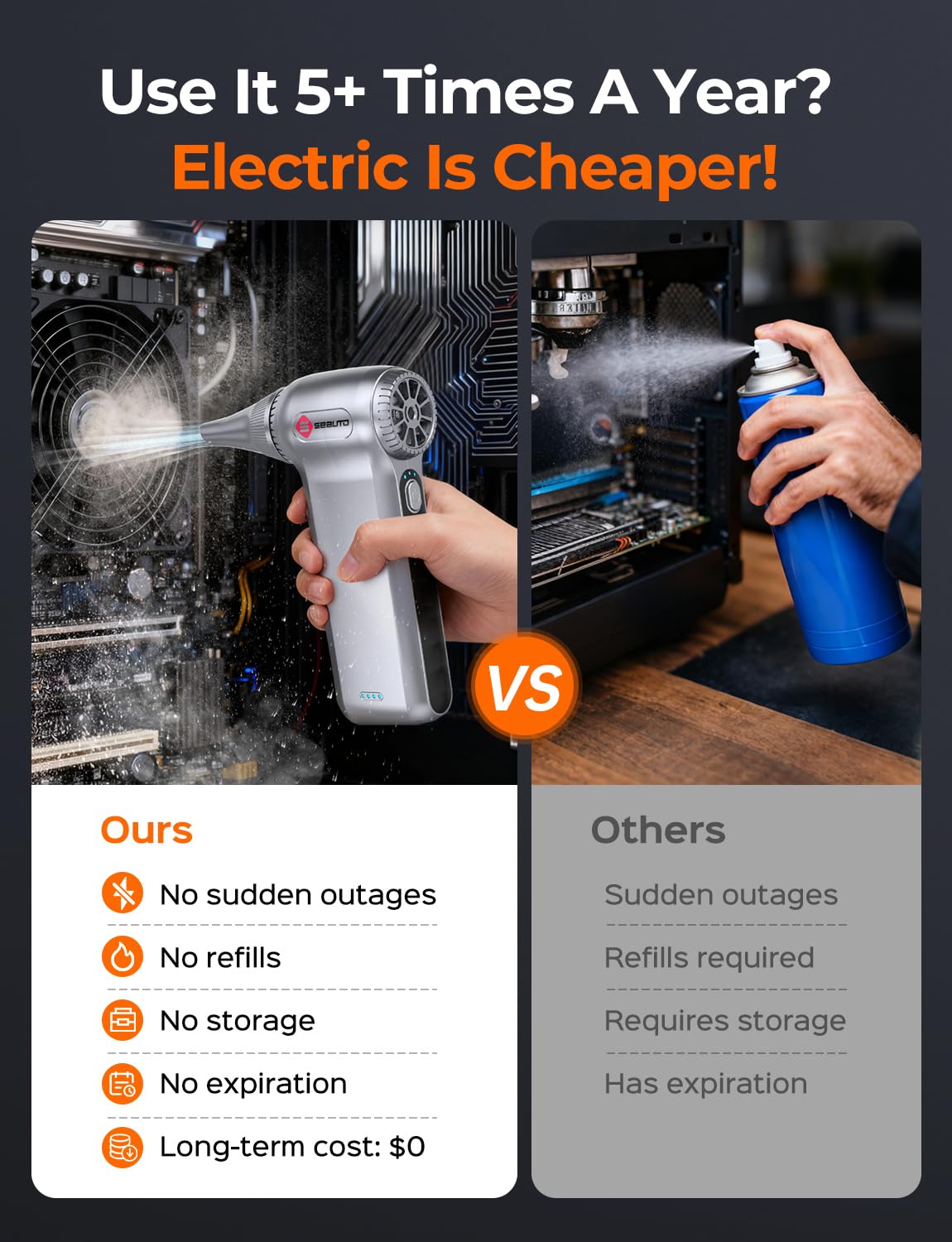 Electric Air Duster 180000RPM, Powerful Cordless Compressed Air Duster with 3-Speed Mini Air Duster Blower, Rechargeable Dust Cleaner for Computer Keyboard, PC, Car, Outdoor & Home Cleaning