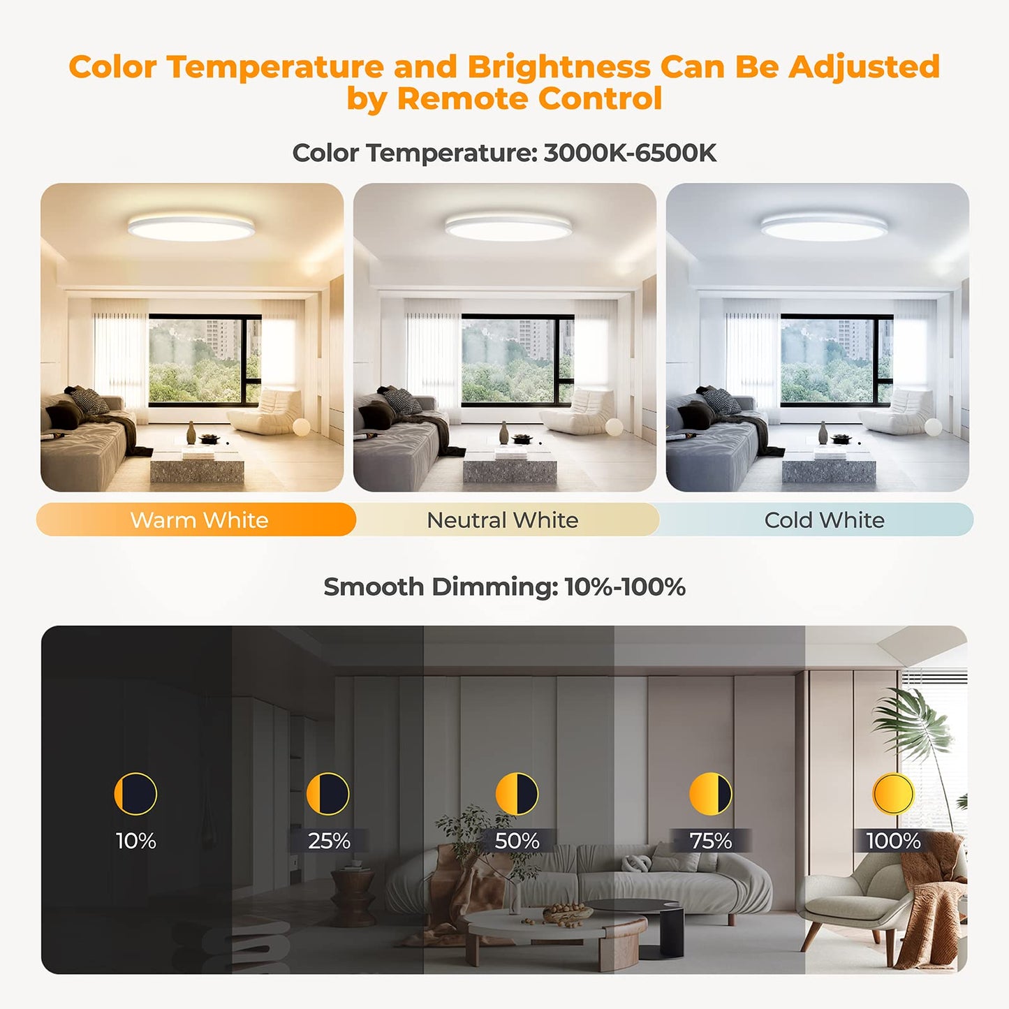 BLNAN LED Flush Mount Ceiling Light with Remote Control, 15.4 Inch 36W 3000K-6500K Dimmable Ultra Thin Low Profile Wired Ceiling Lamp with Night Light for Living Room Bedroom Kitchen
