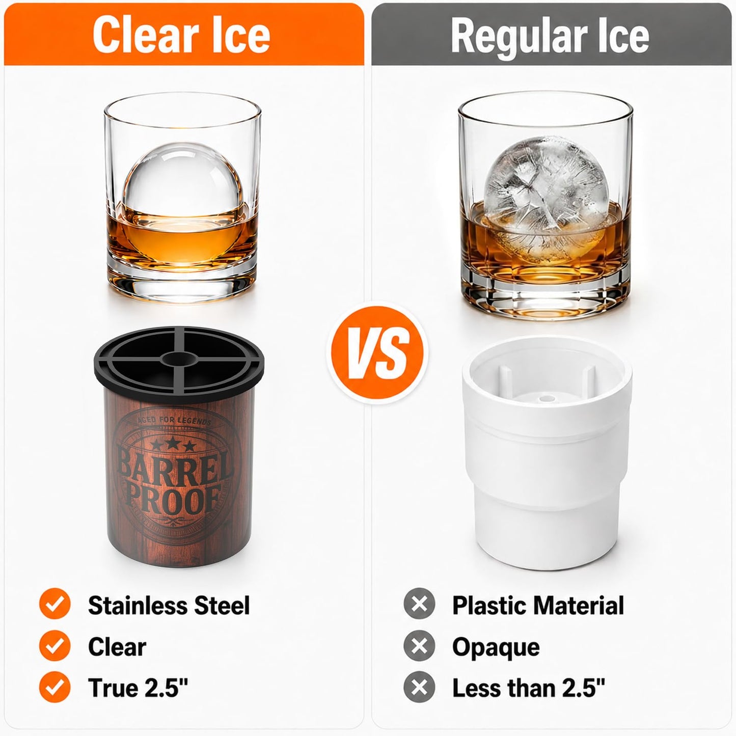 Whiskey Smoker Kit with Crystal Clear Ice Ball Maker, Torch Included, 6 Wood Chip Flavors, Old Fashioned Cocktail Smoker Kit, Bourbon Whiskey Gifts for Men, Dad (No Butane)