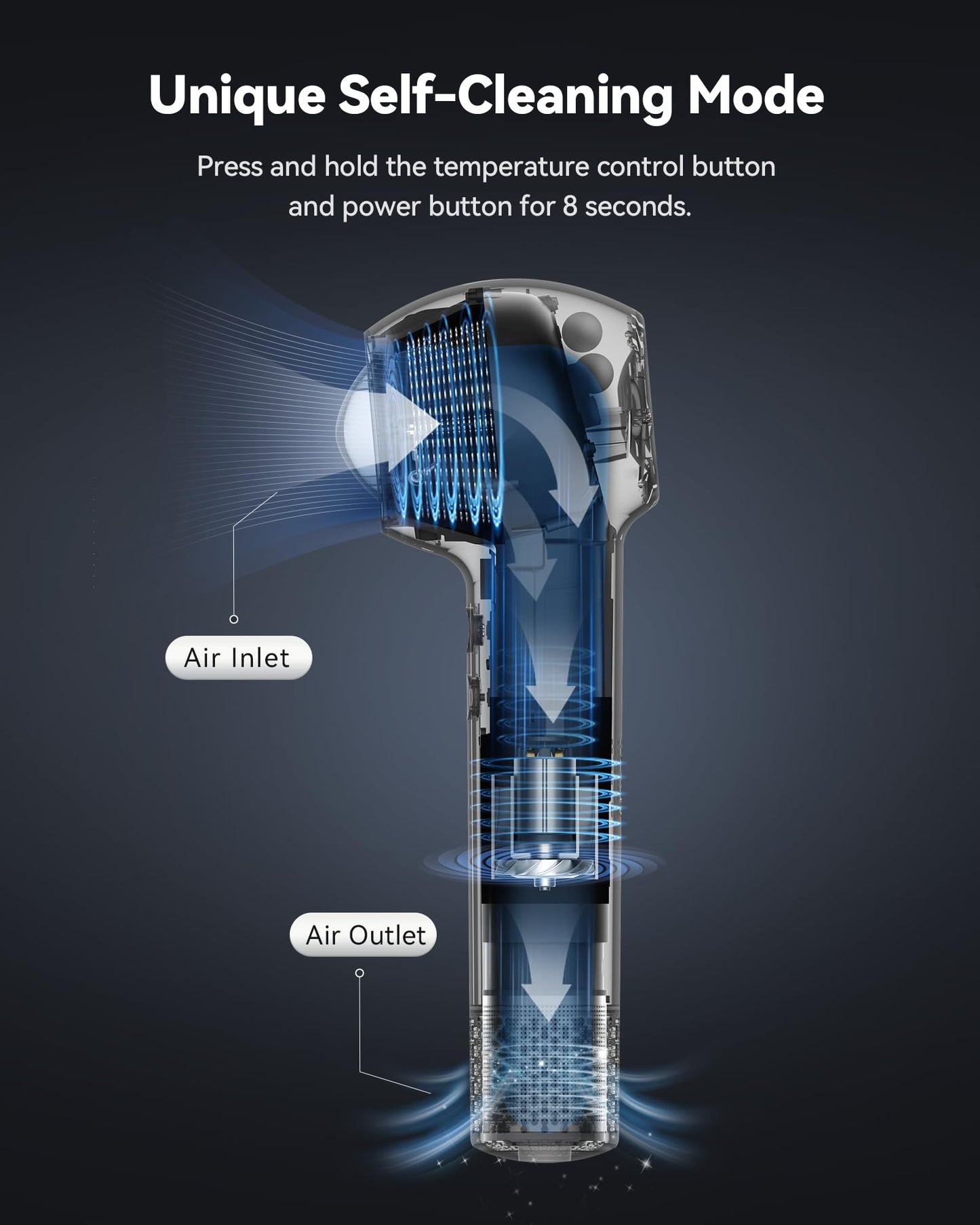 SYLPH Hair Blow Dryer for Travel, Mini and Portable Hair Dryer 200 Million Ionic, 112,000 RPM Motor for Fast Drying, Small and Compact Intelligent Temperature Control Hair Dryers for Women, Stars