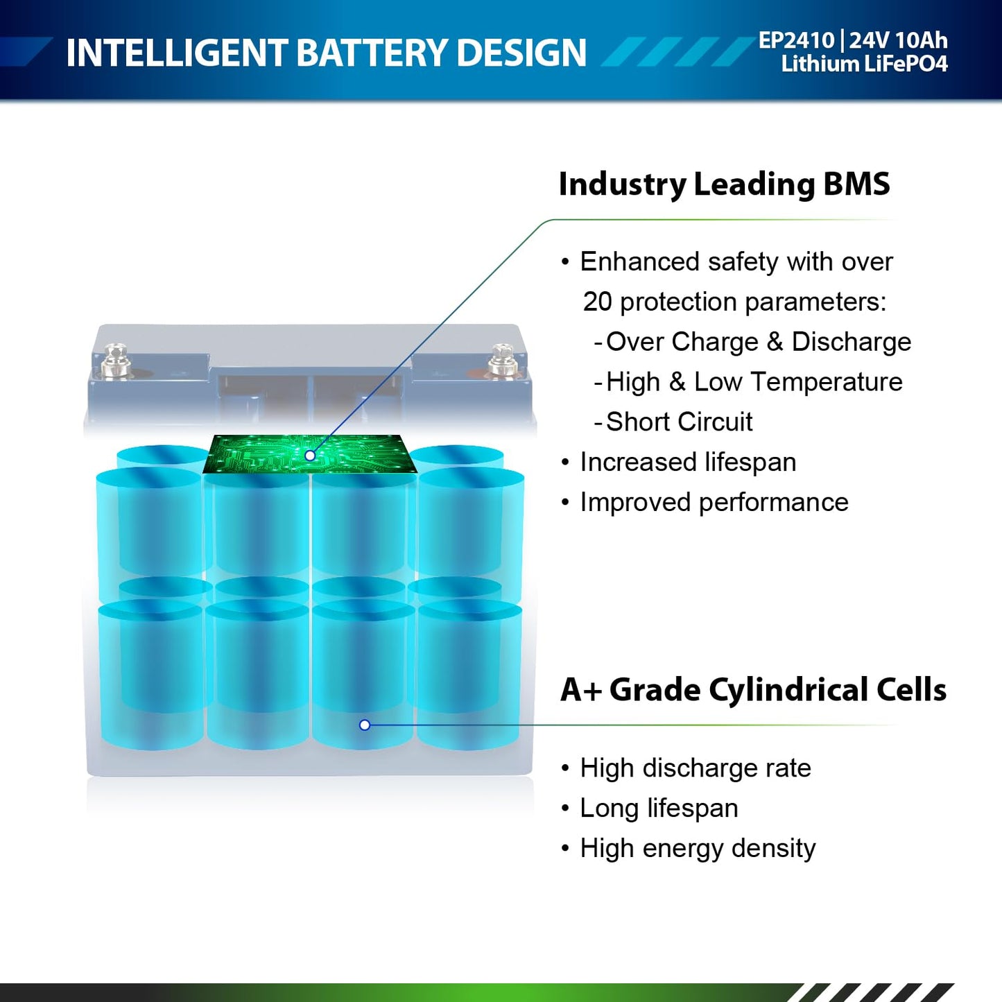 ExpertPower 24V 10Ah Lithium LiFePO4 Deep Cycle Rechargeable Battery | 2500-7000 Life Cycles & 10-Year Lifetime | Built-in BMS | Scooter, RV, Solar, Marine, Overland, Off-Grid