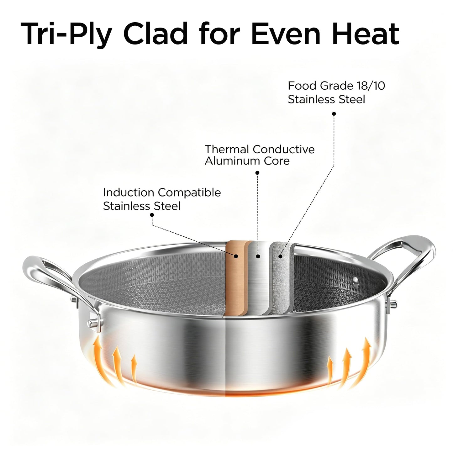 COOKER KING 5QT Stainless Steel Saute Pan with Lid, Hybrid Nonstick Deep Saute Pan, Chicken Fryer, Tri-Ply Clad Even Heat Distribution, Dishwasher-Friendly,Oven Safe to 900°F, Induction Compatible