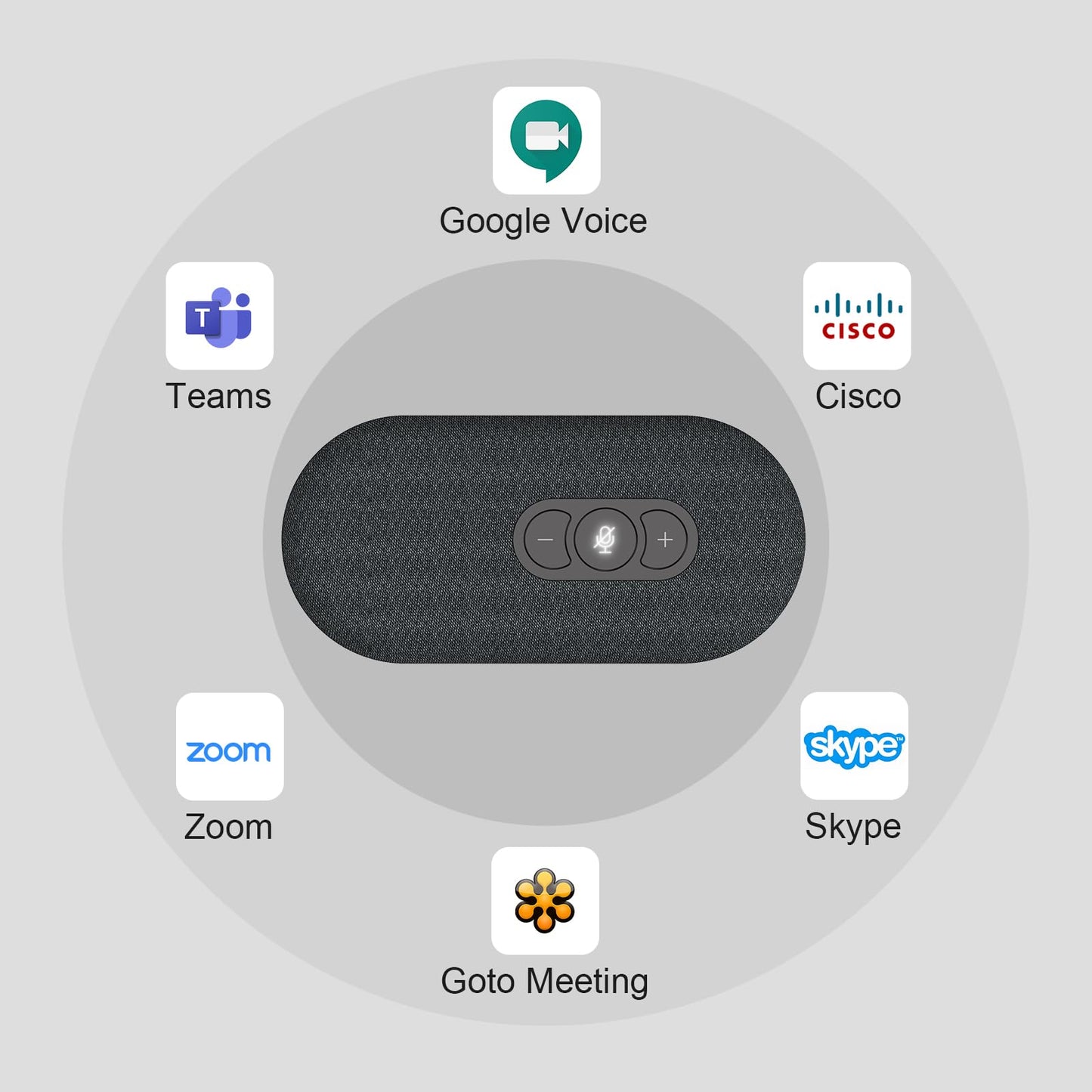 RayBit USB Speakerphone, Conference Computer Speakers with Microphone for Home Office Calls, 360 Degree Enhanced Voice Pickup, Noise Reduction, Echo Cancellation, Compatible with Zoom, Teams, Skype
